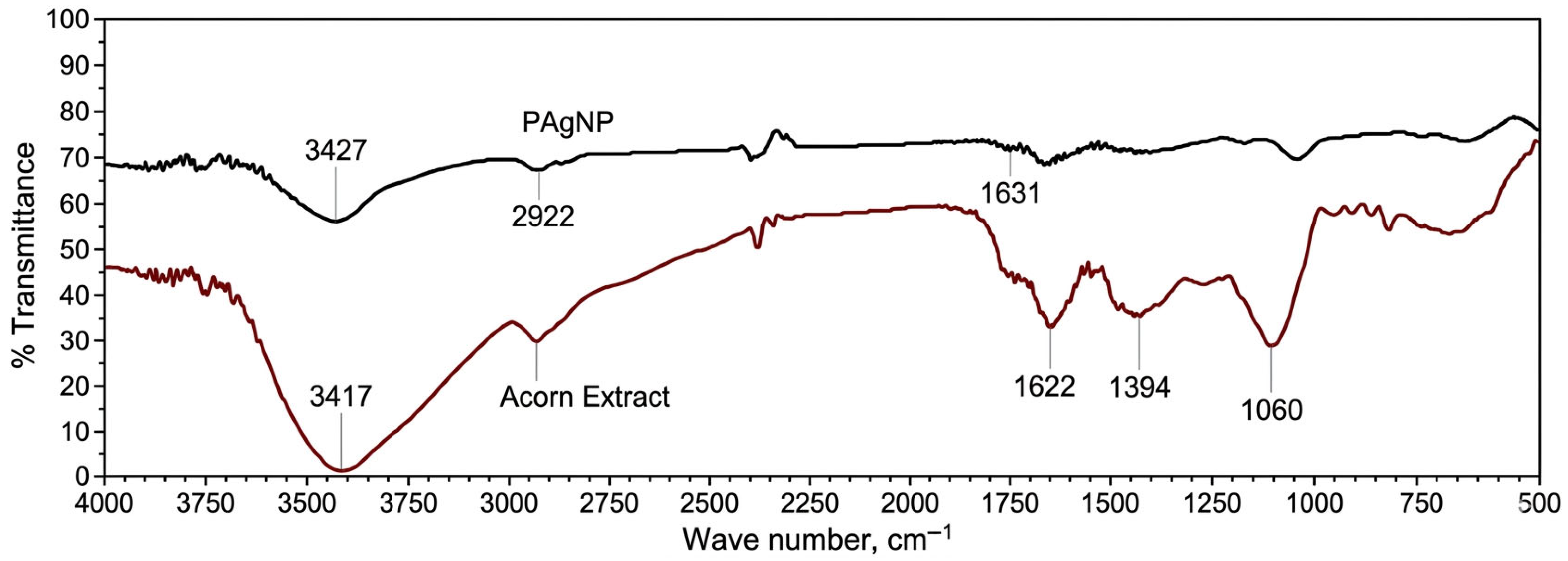 Molecules 31 01653 g003 Molecules 31 01653 g003