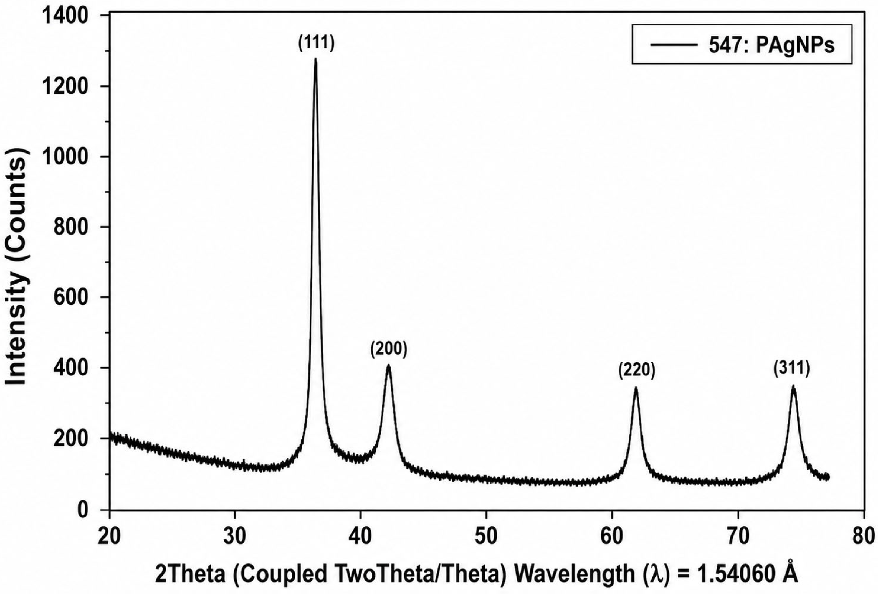 Molecules 31 01653 g006 Molecules 31 01653 g006