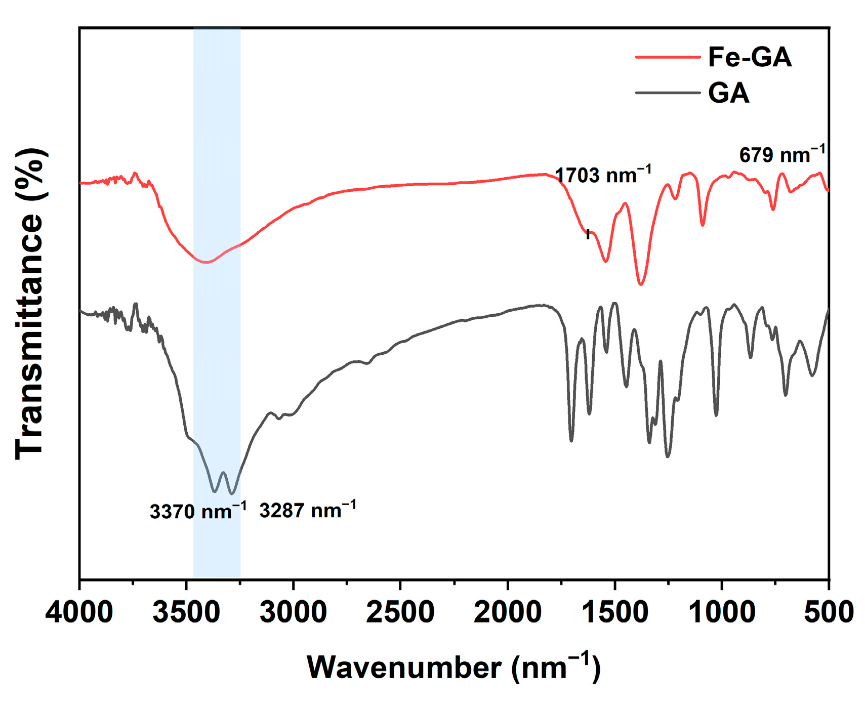 Molecules 31 01668 g002
