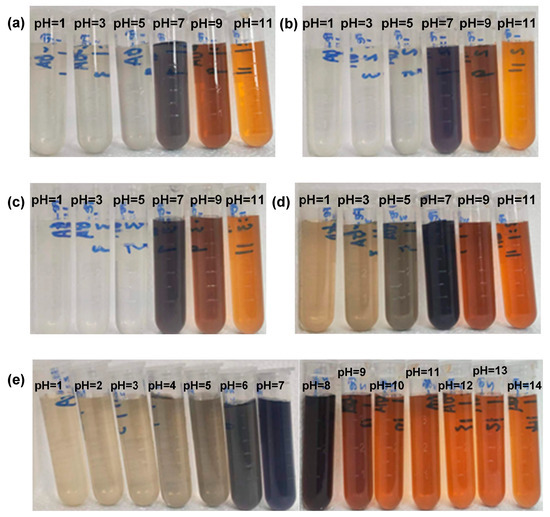 Photothermal Performance of Metal–Phenolic Networks and Its pH