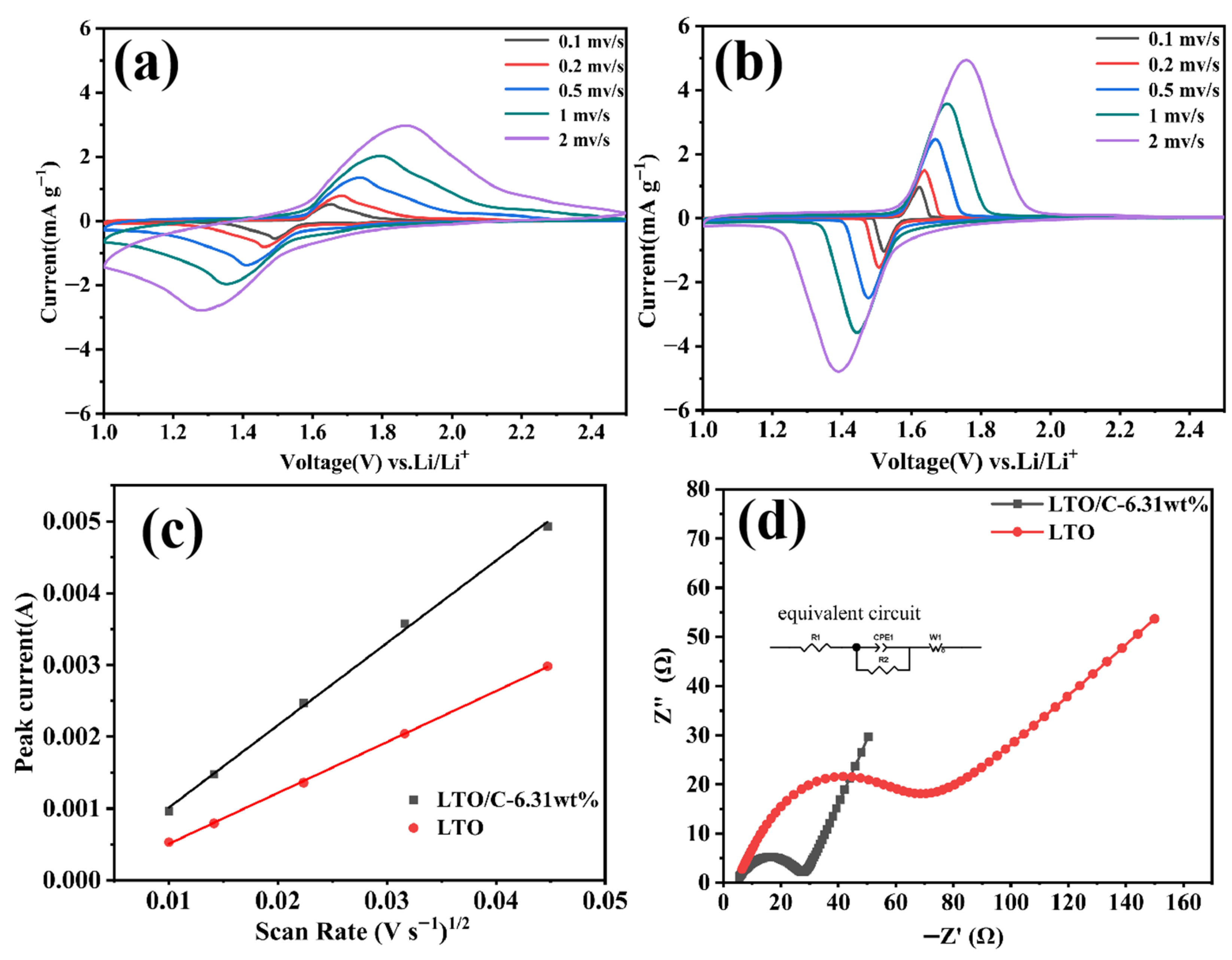 Molecules 31 01671 g009 Molecules 31 01671 g009