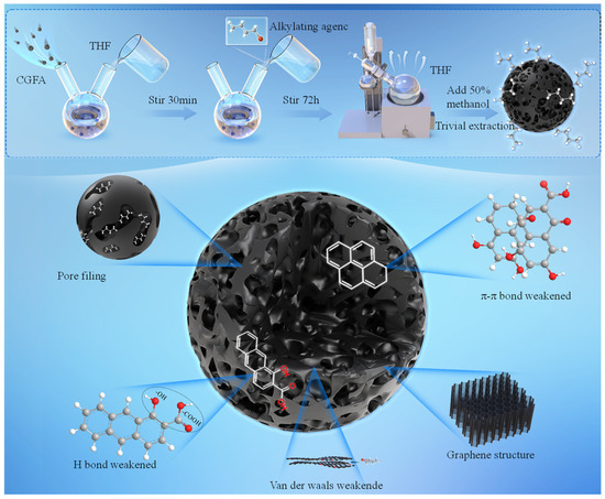 Tuning Thermochemistry Behavior of Coal Gasification Fine Ash via