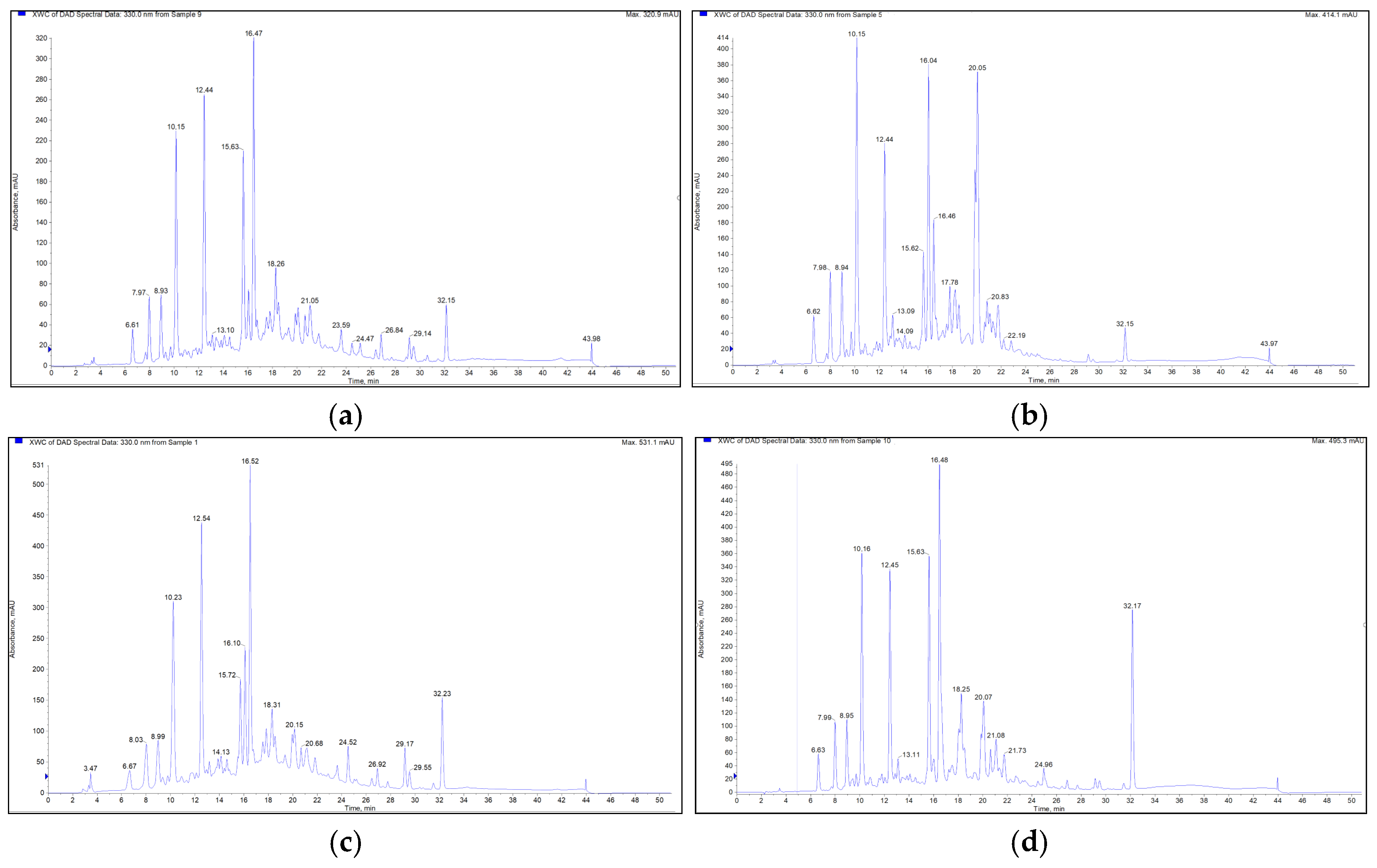 Molecules 31 01708 g001 Molecules 31 01708 g001