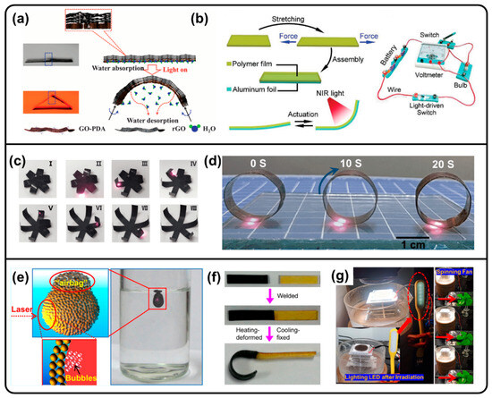 Melanin-like Materials for Photothermal Applications: Recent