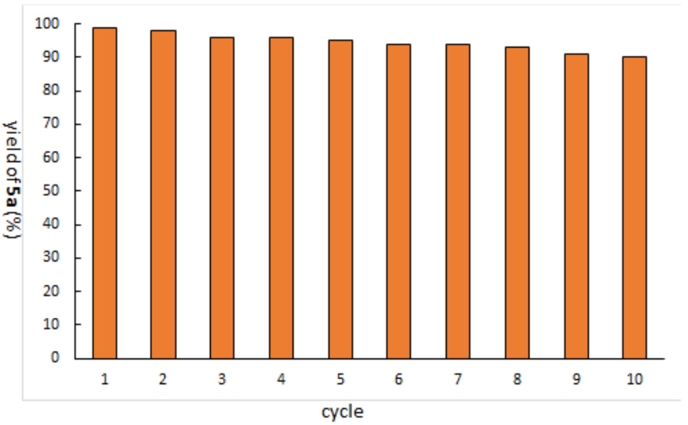 Molecules 31 01723 g001 Molecules 31 01723 g001