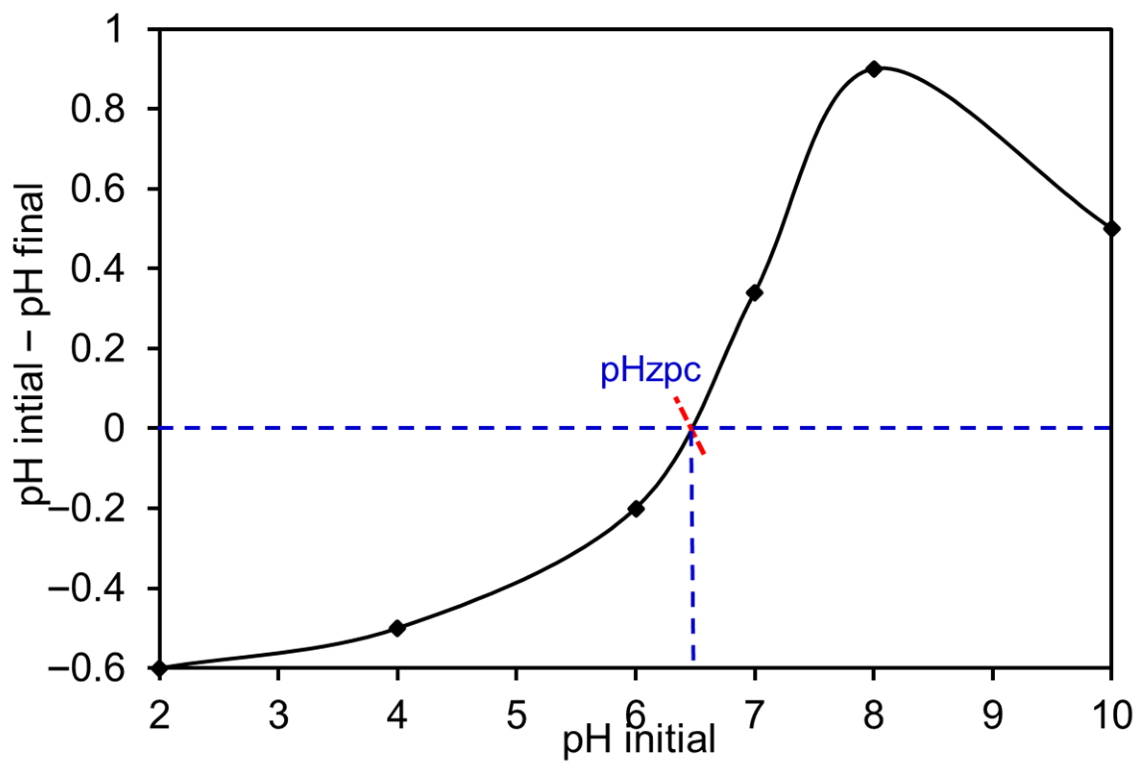 Molecules 31 01754 g001 Molecules 31 01754 g001