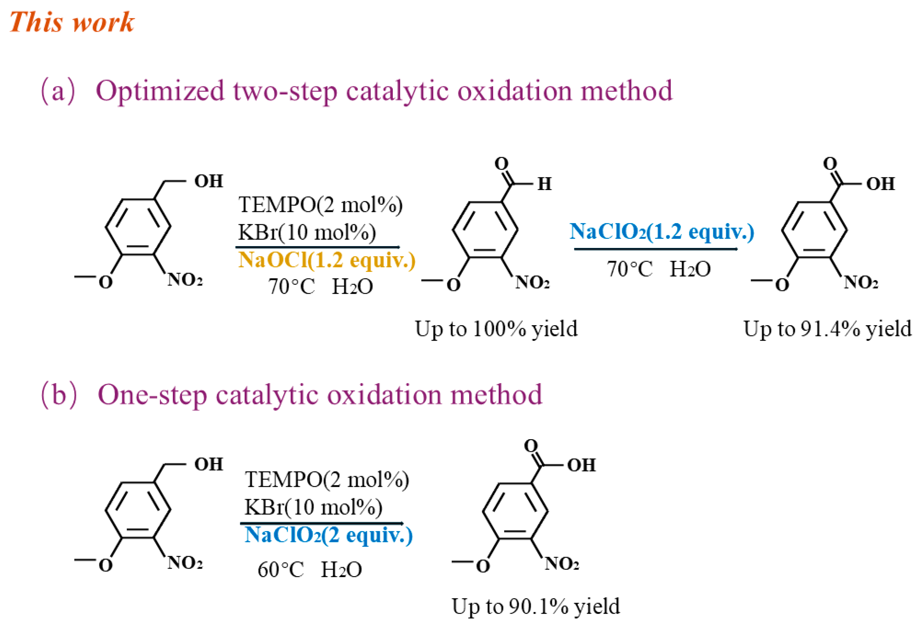 Molecules 31 01766 sch001 Molecules 31 01766 sch001