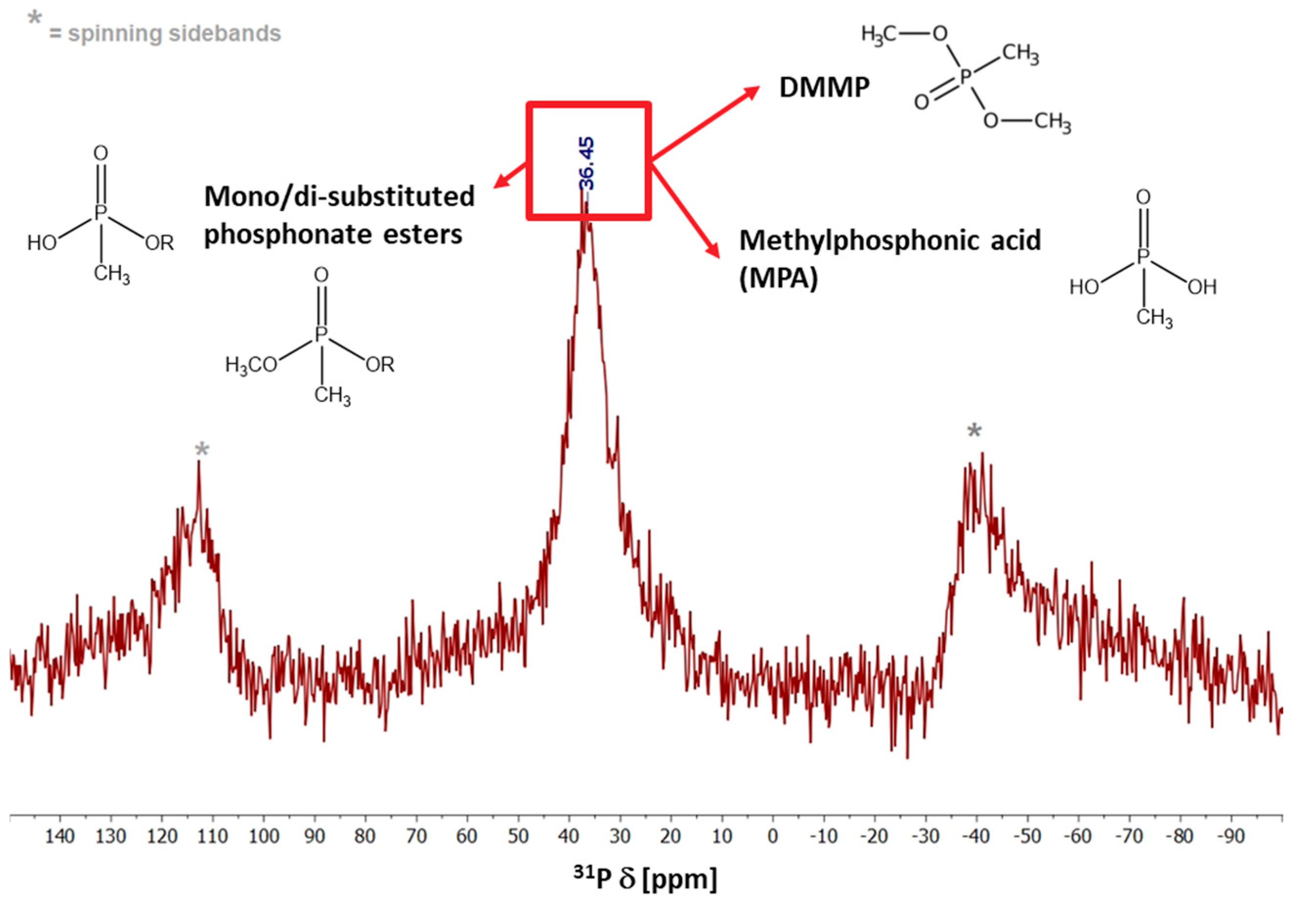 Molecules 31 01771 g005 Molecules 31 01771 g005