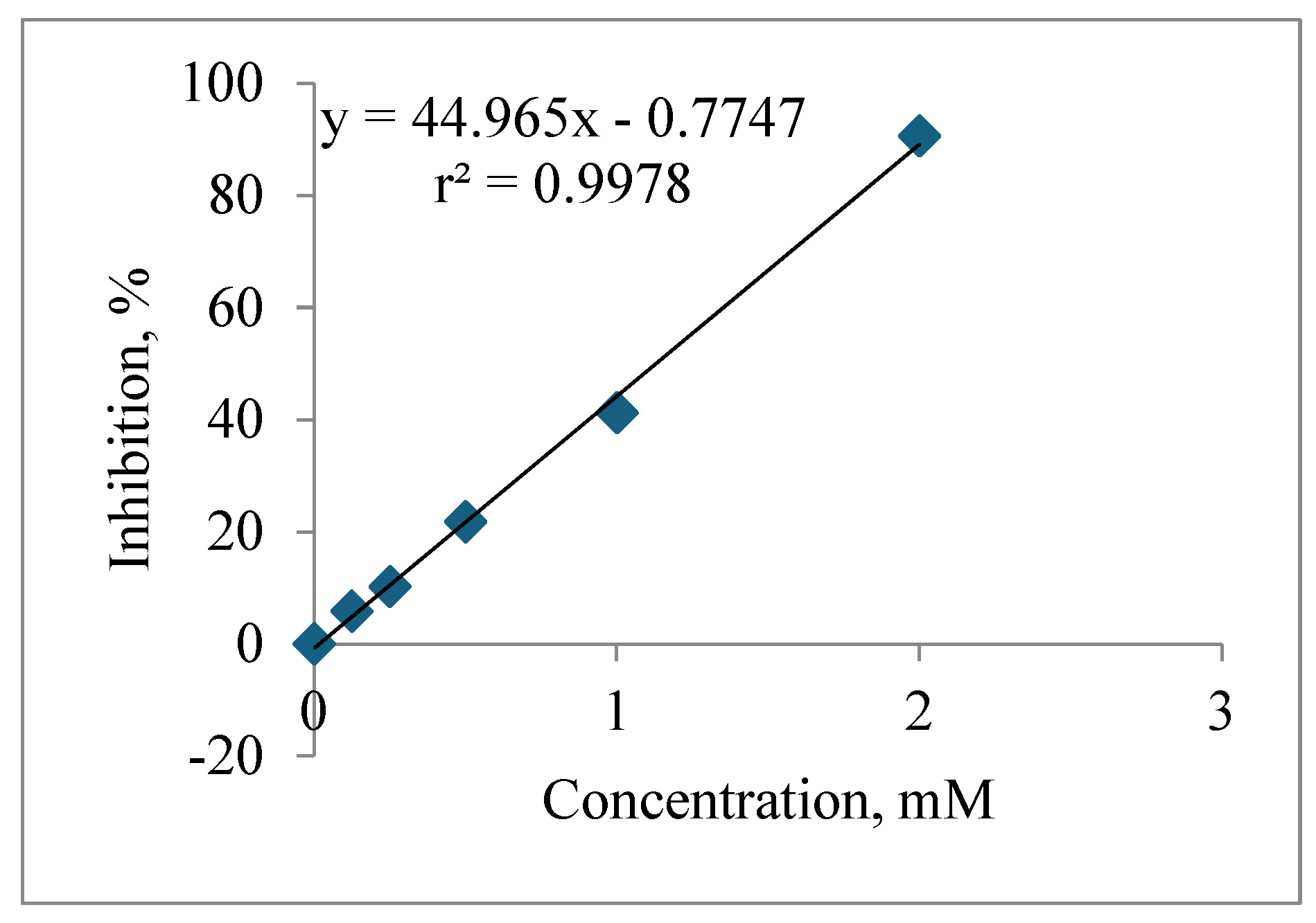 Molecules 31 01783 g009 Molecules 31 01783 g009