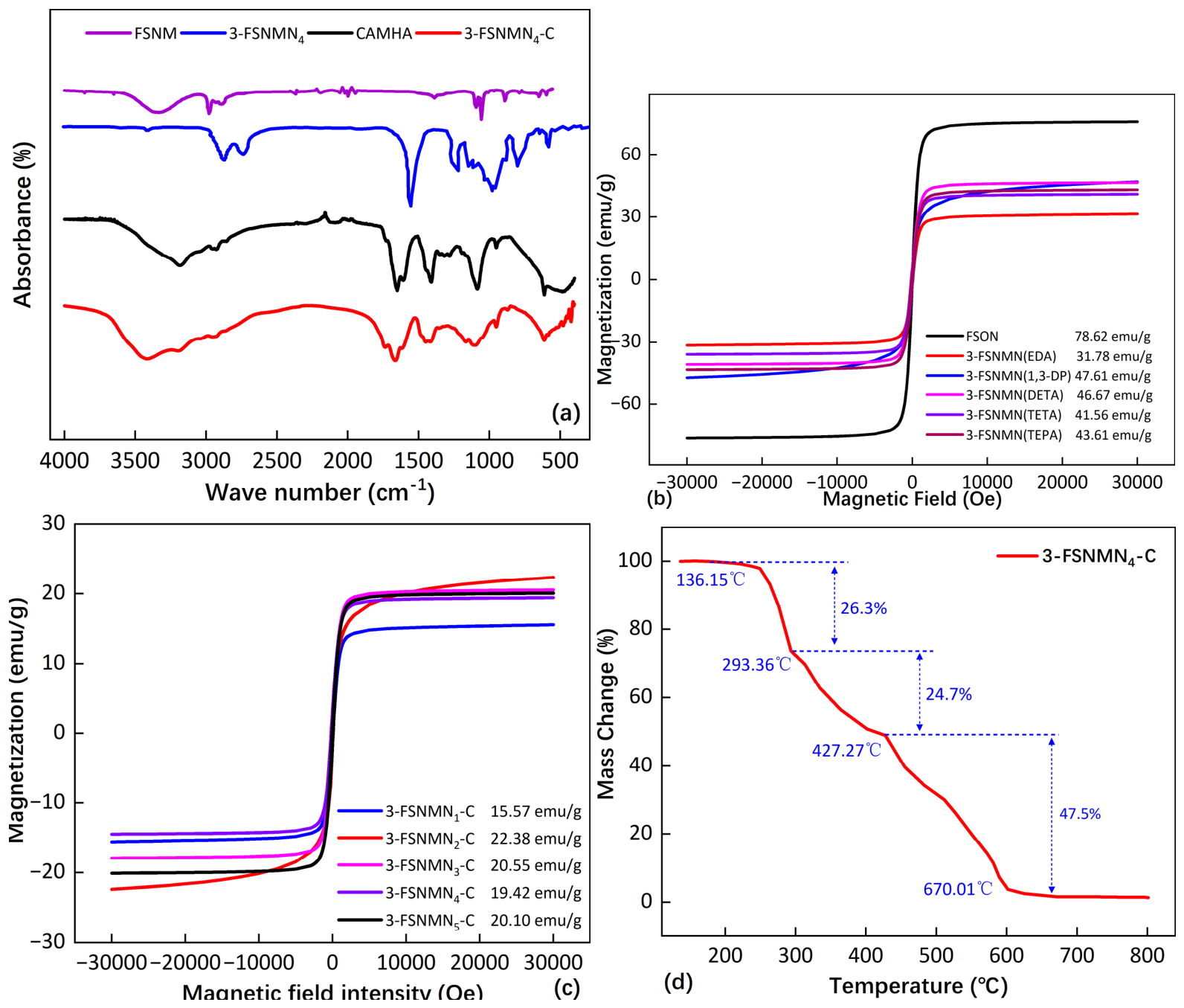 Molecules 31 01816 g006