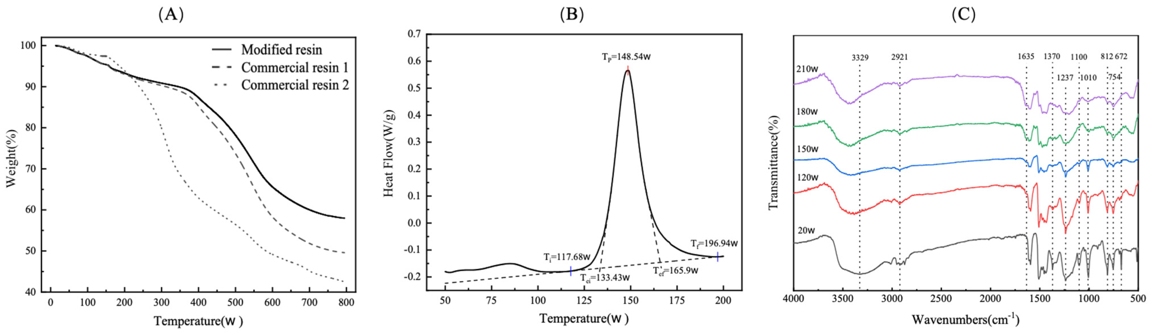 Molecules 31 01818 g004