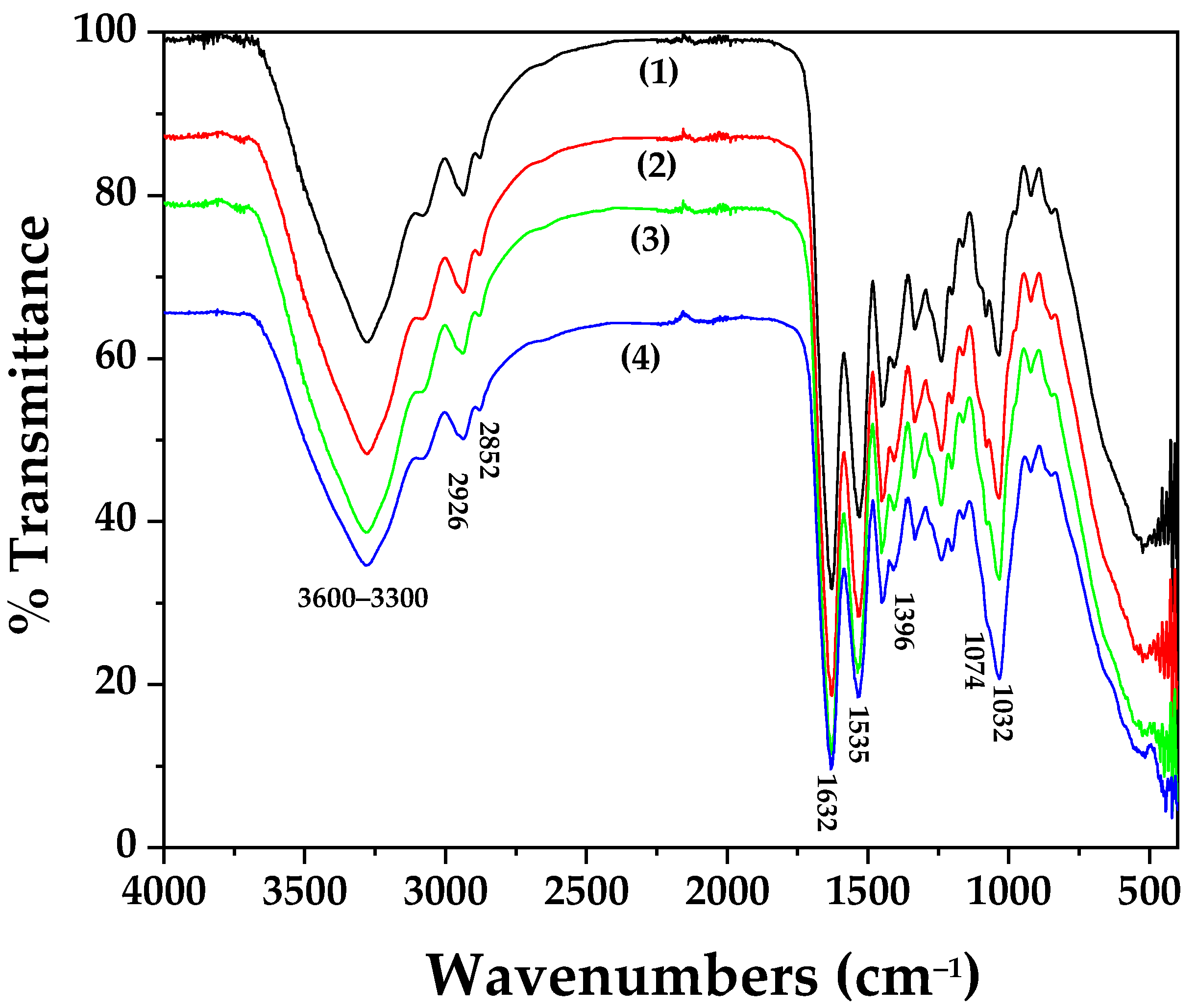 Molecules 31 01833 g009