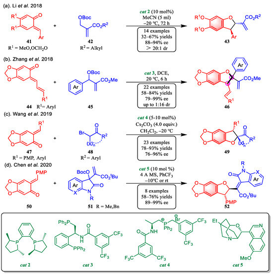 Recent Breakthroughs in Cyclizations of Ortho-Quinone Methides