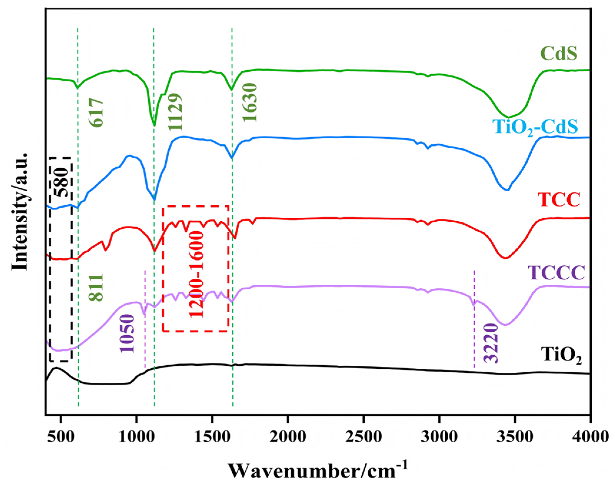 Molecules 31 01898 g002