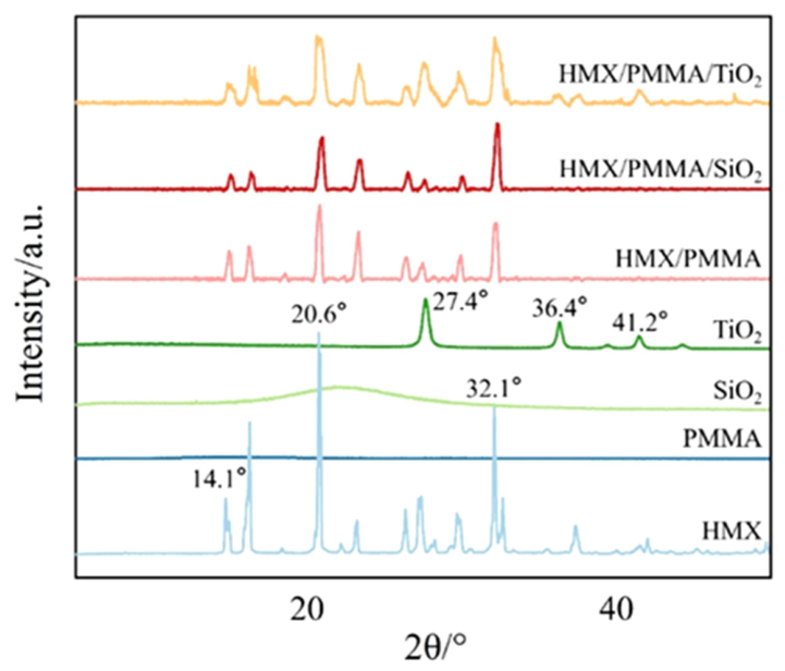 Molecules 31 01911 g006 Molecules 31 01911 g006
