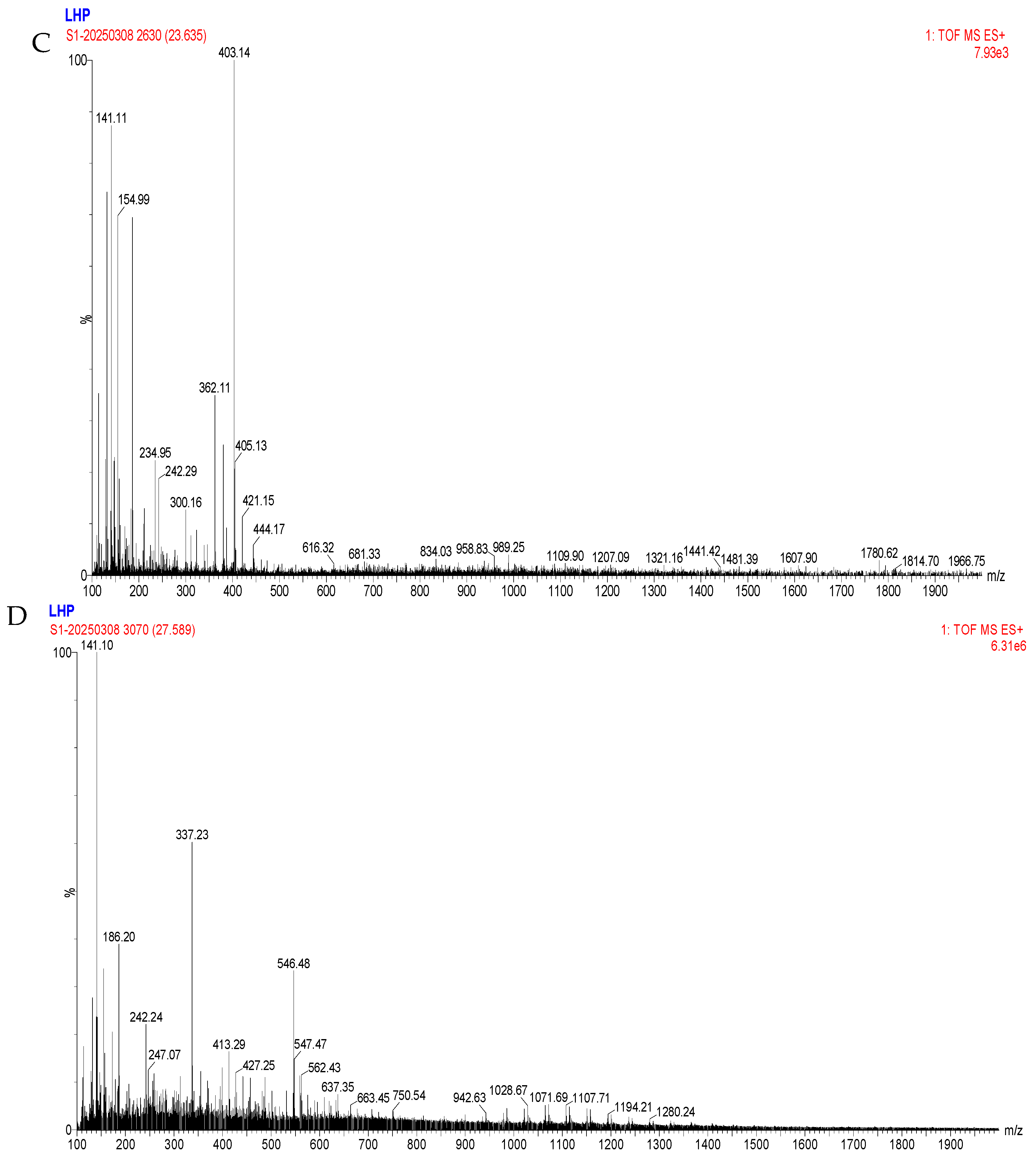 Molecules 31 01923 g005b