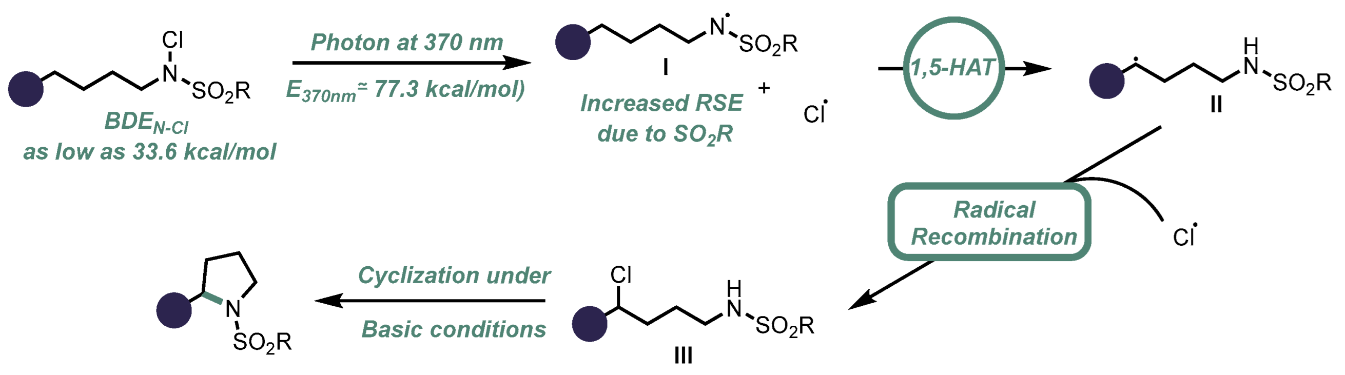 Molecules 31 01963 sch003 Molecules 31 01963 sch003