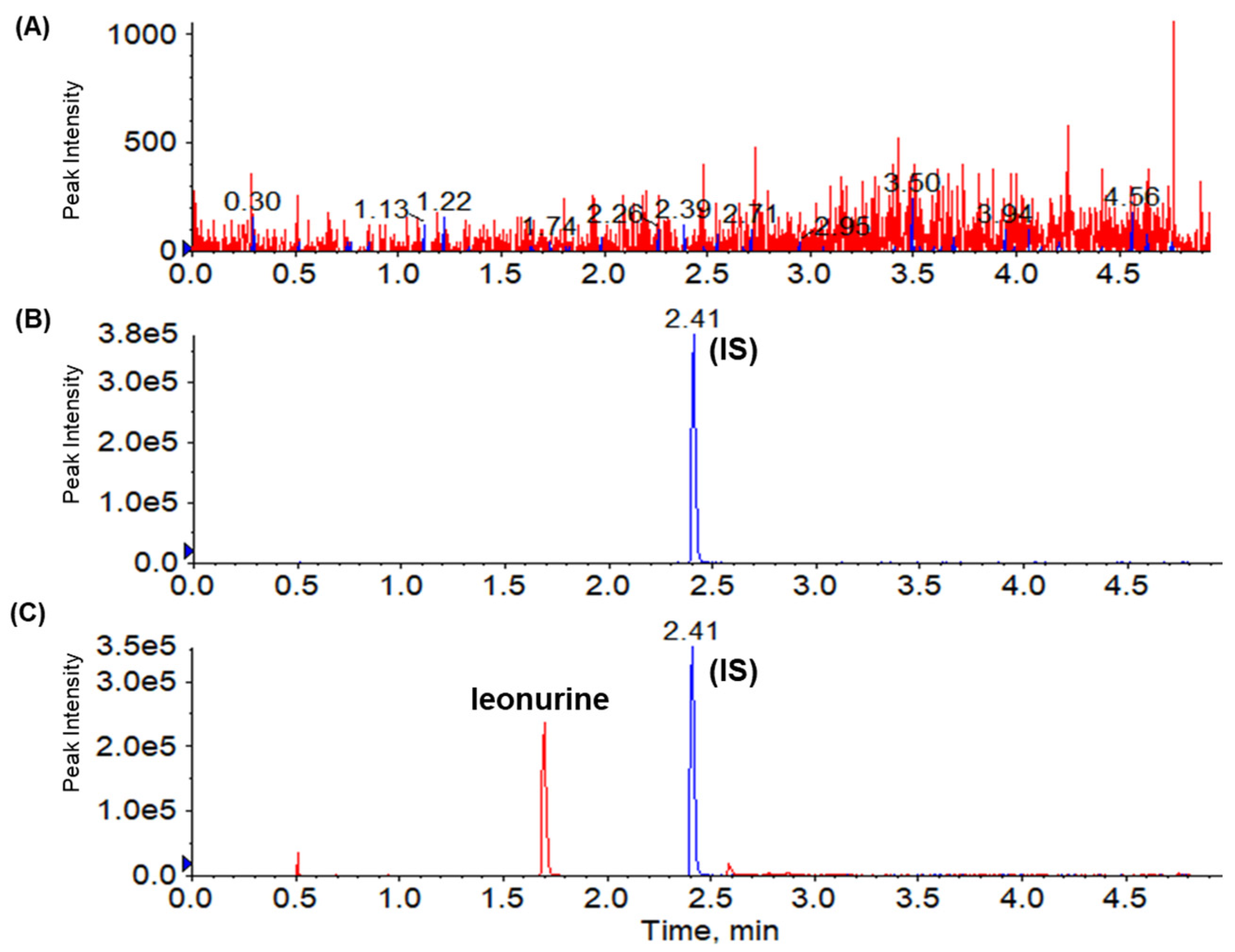 Molecules 31 02002 g001