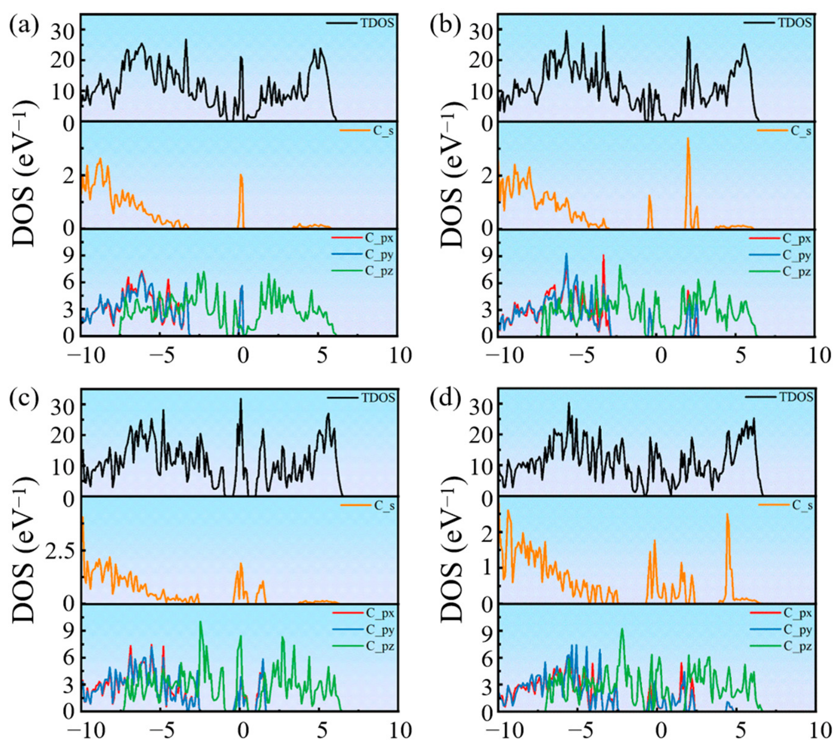 Molecules 31 02007 g005