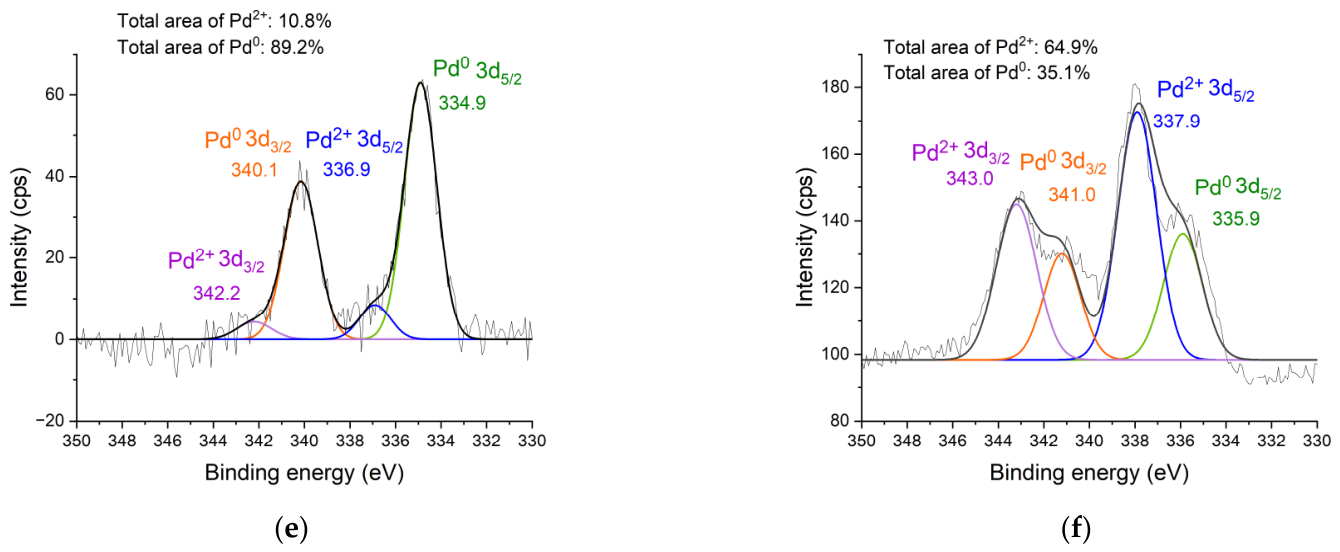 Molecules 31 02028 g005b Molecules 31 02028 g005b