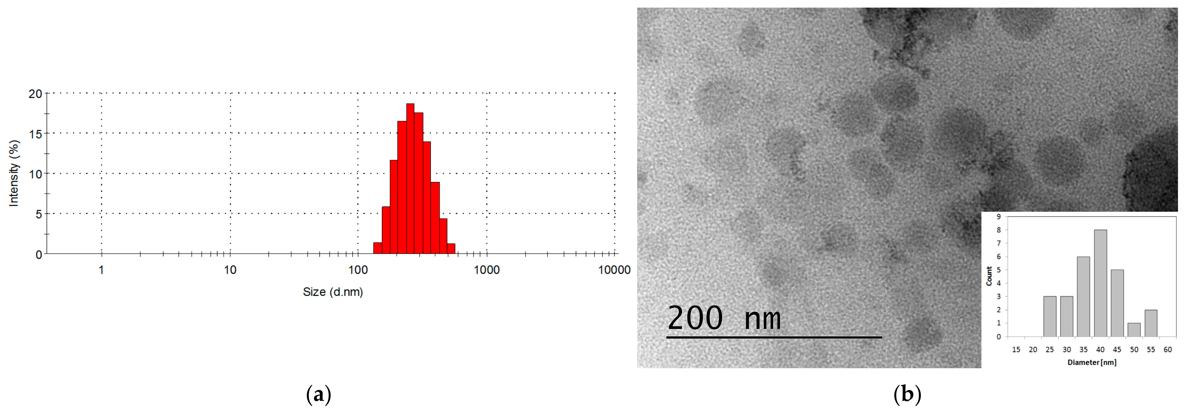 Molecules 31 02070 g004 Molecules 31 02070 g004