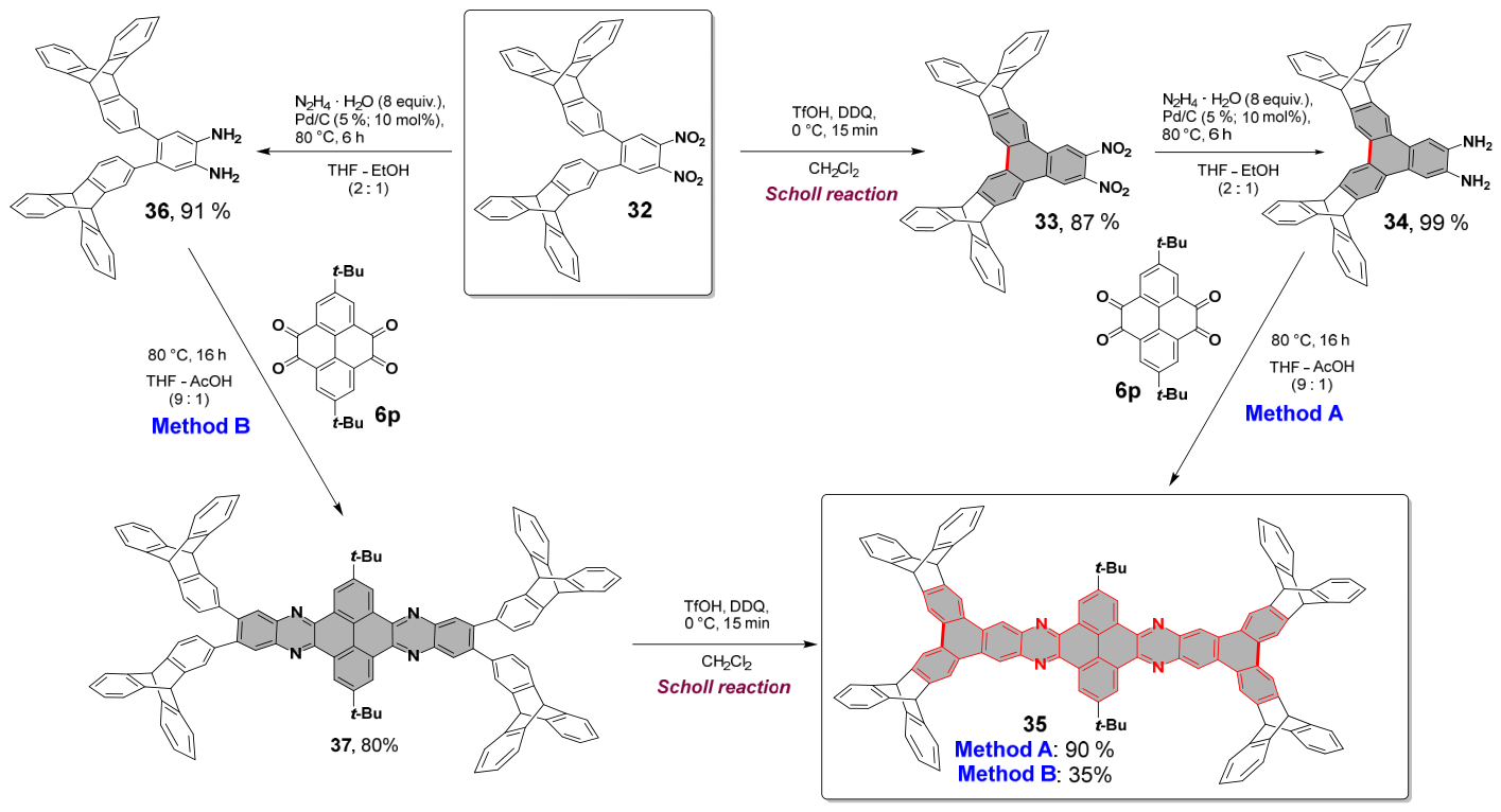 Molecules 31 02197 sch005 Molecules 31 02197 sch005