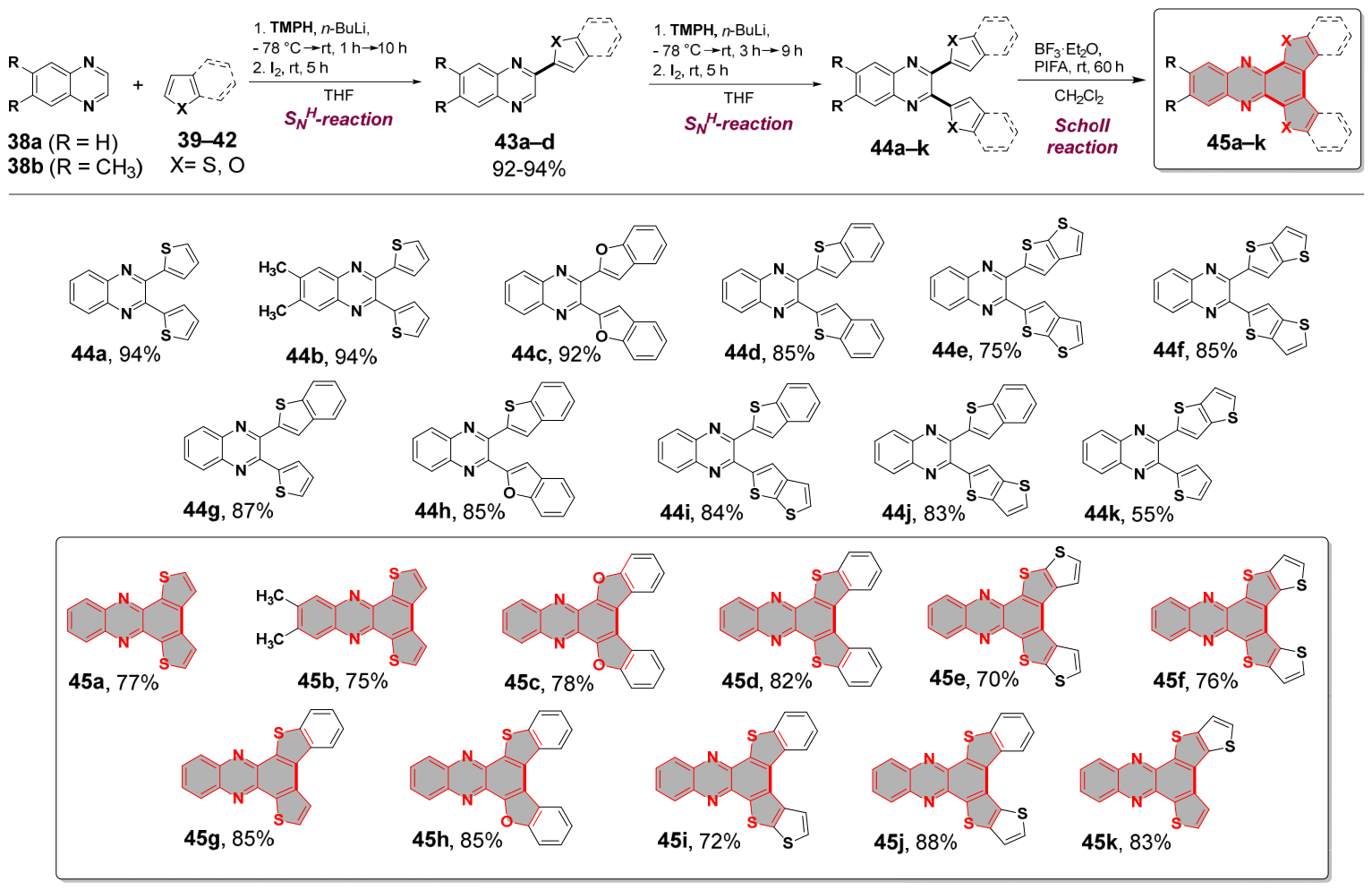 Molecules 31 02197 sch006 Molecules 31 02197 sch006