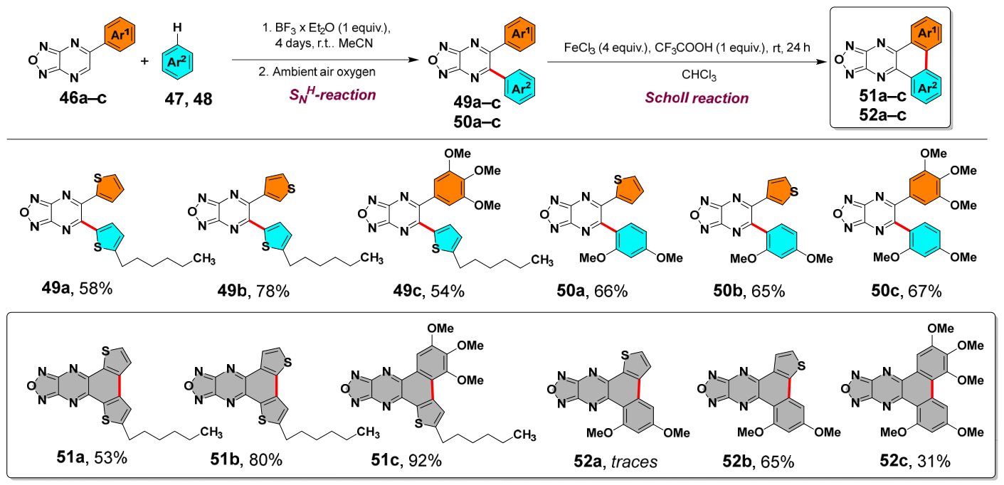 Molecules 31 02197 sch007 Molecules 31 02197 sch007