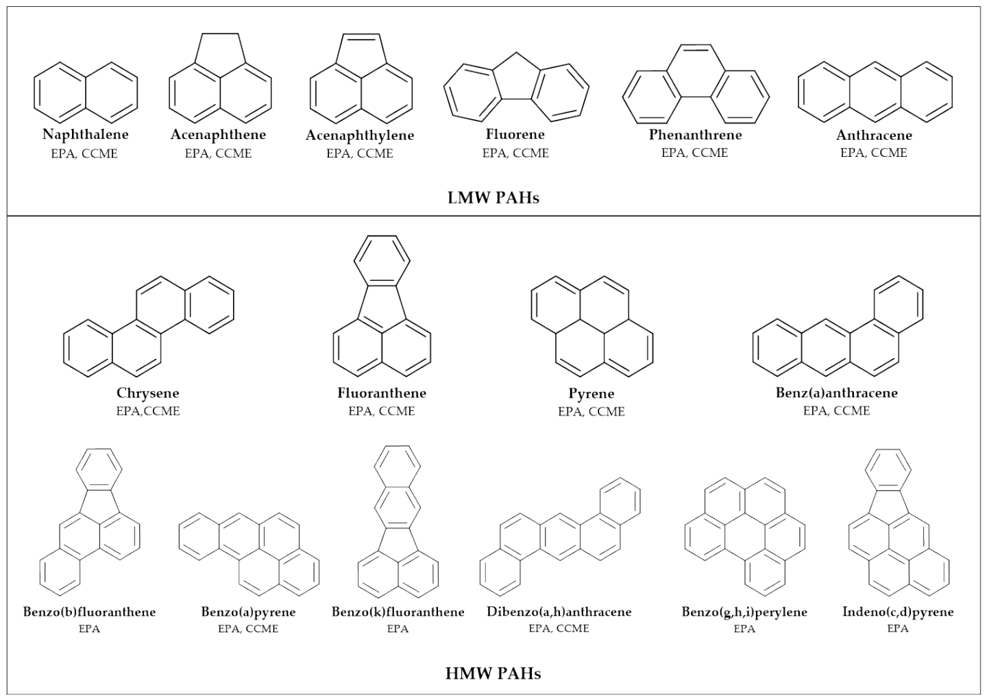Environmental Behavior, Toxicological Pathways, and Risk
