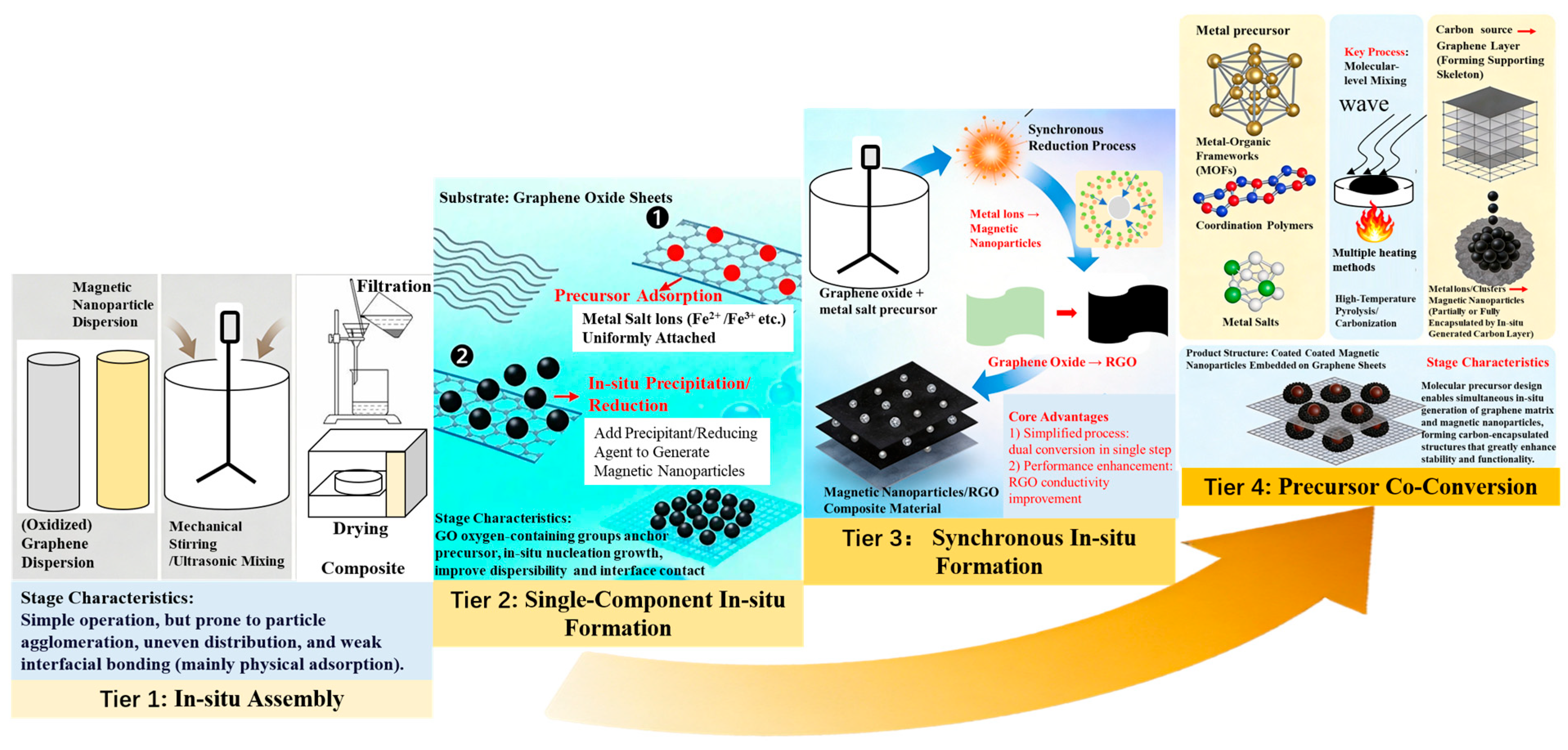 Molecules 31 02285 g002 Molecules 31 02285 g002