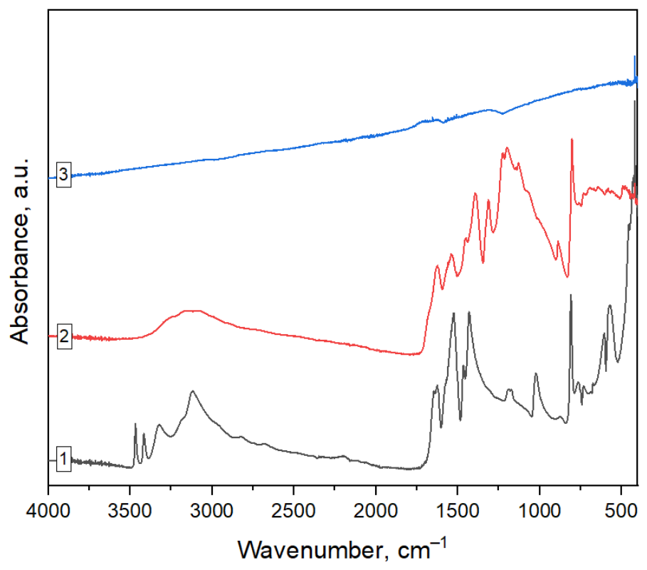 Molecules 31 02346 g001 Molecules 31 02346 g001