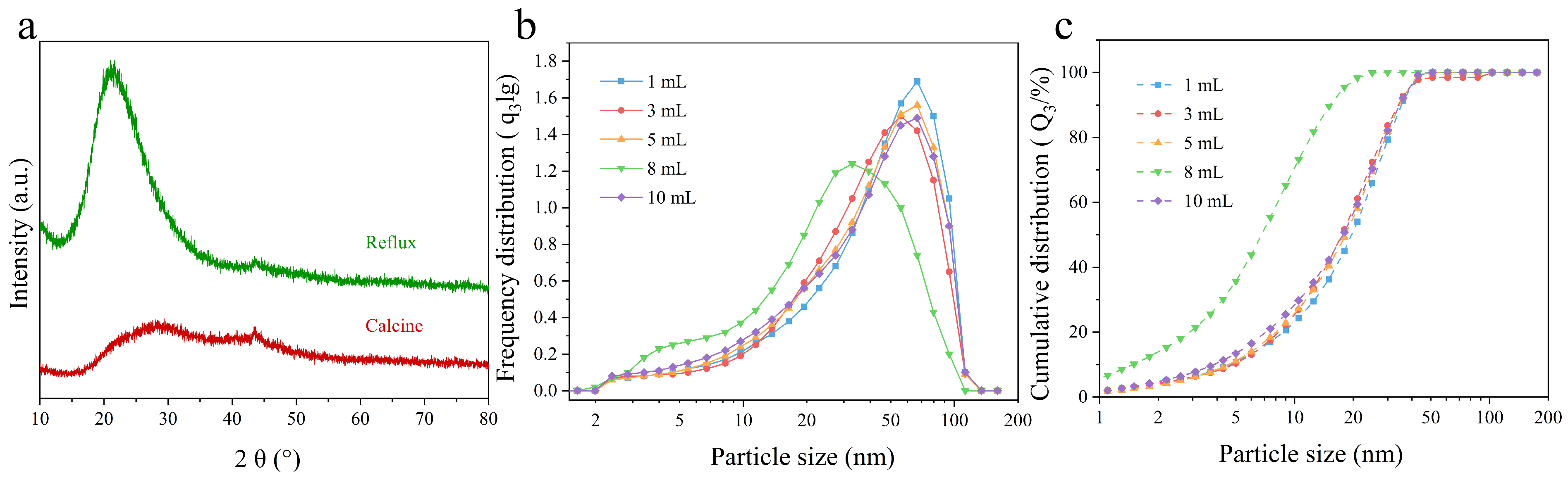 Molecules 31 02347 g001 Molecules 31 02347 g001