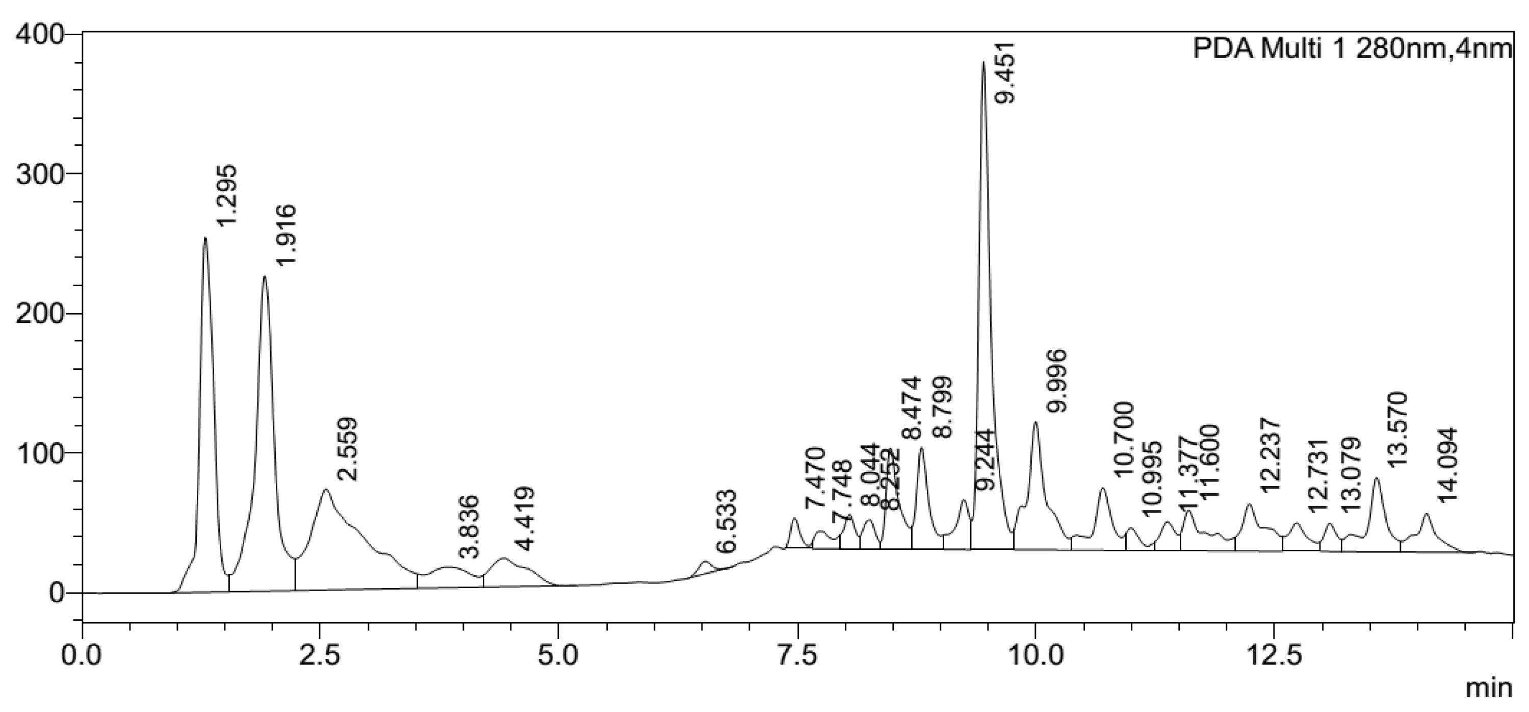 Molecules 31 02411 g006 Molecules 31 02411 g006
