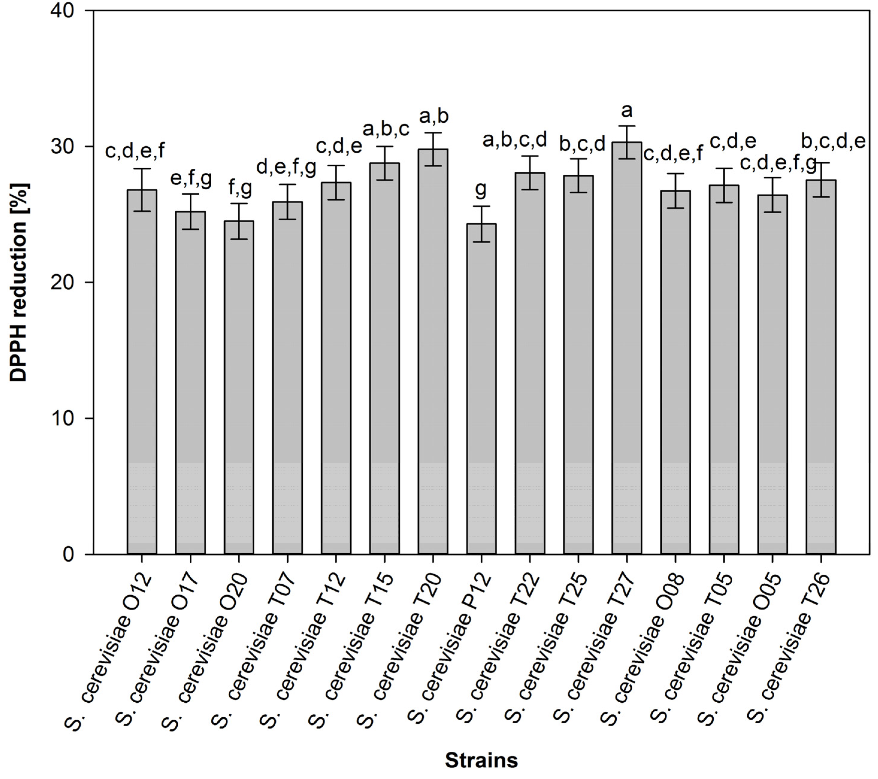 Molecules 31 02440 g005 Molecules 31 02440 g005