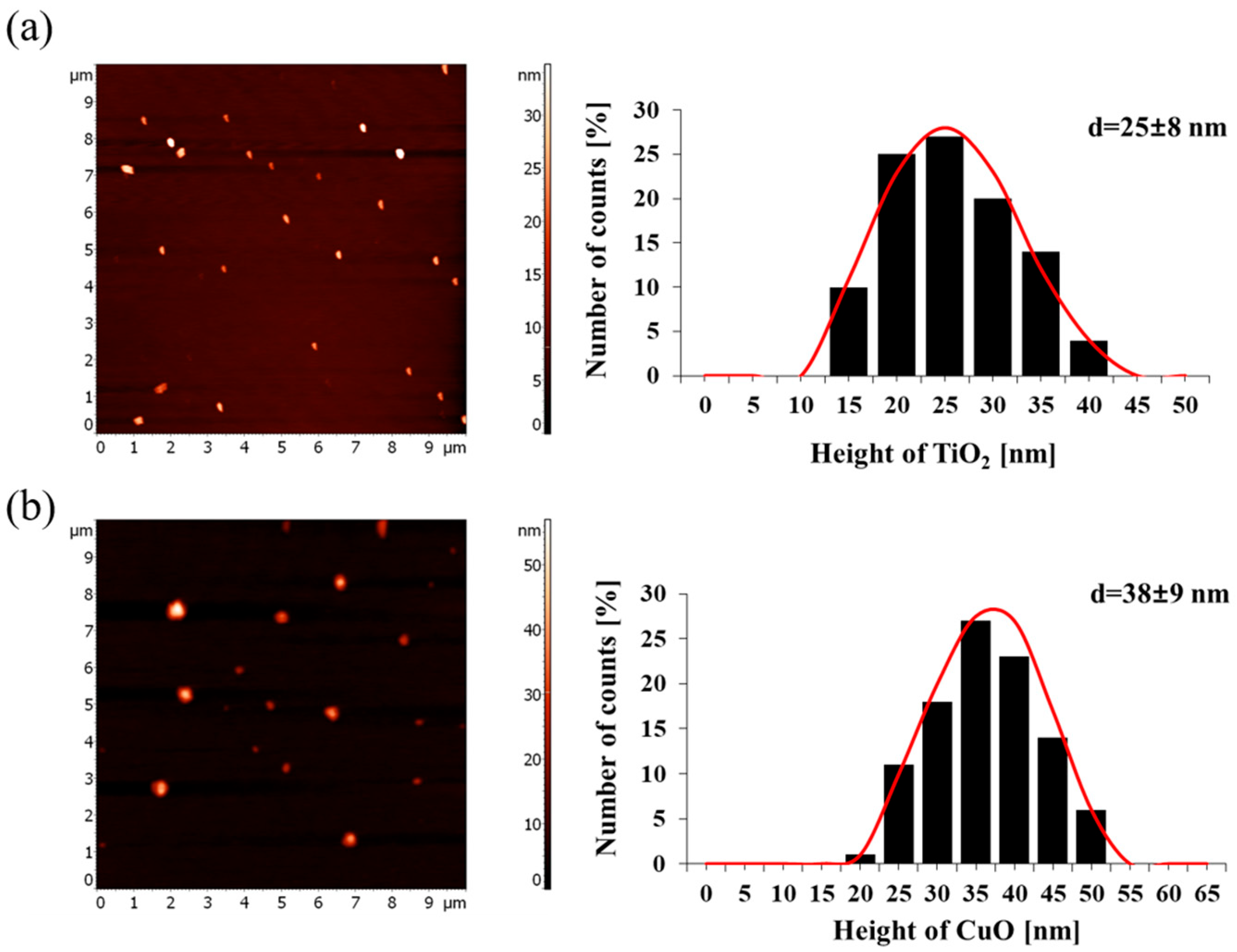 Molecules 31 02450 g002 Molecules 31 02450 g002