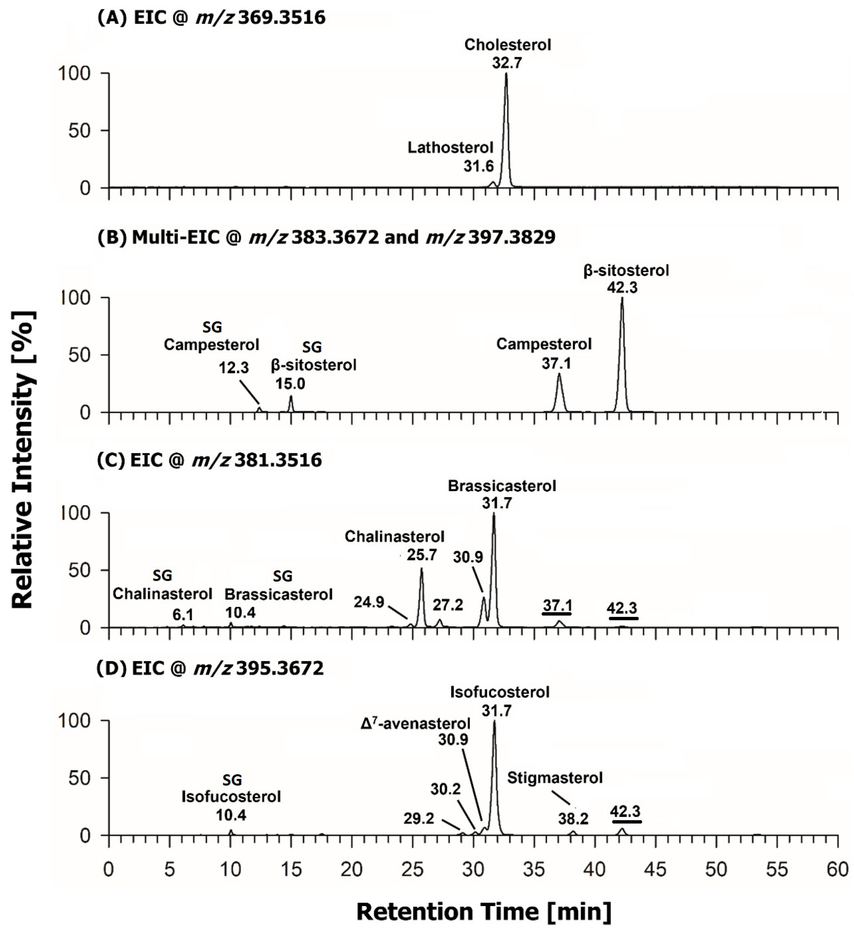 Molecules 31 02553 g002