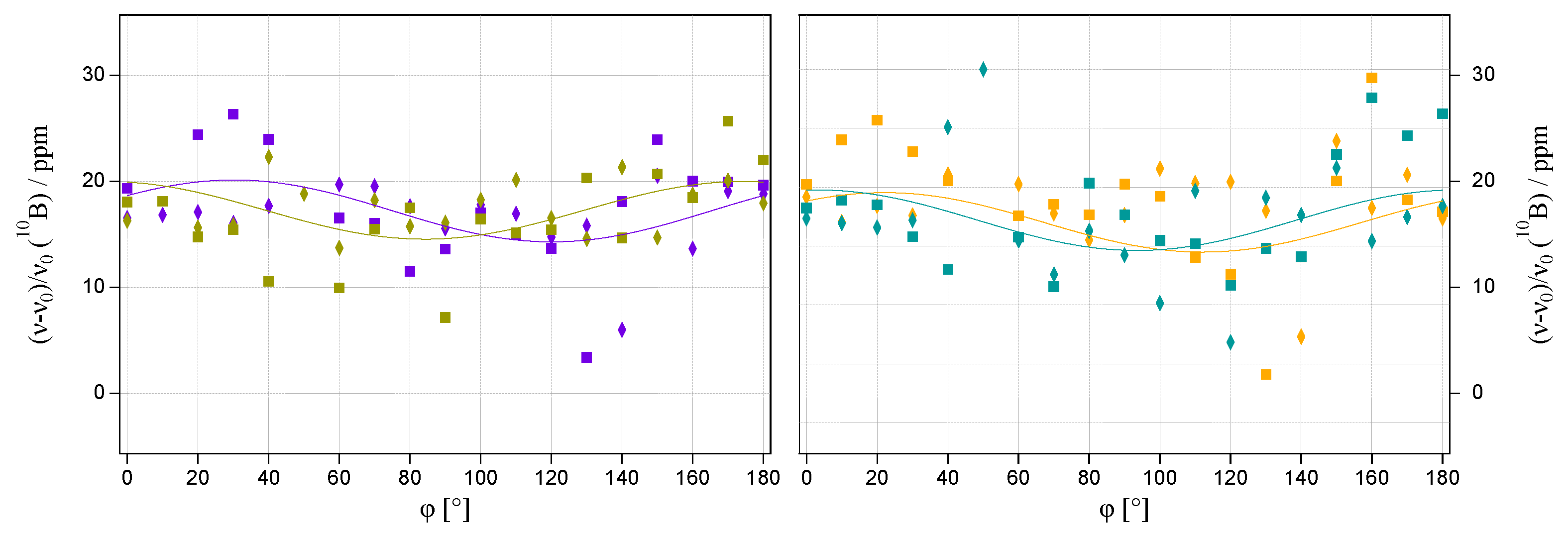 Molecules 31 02554 g006 Molecules 31 02554 g006