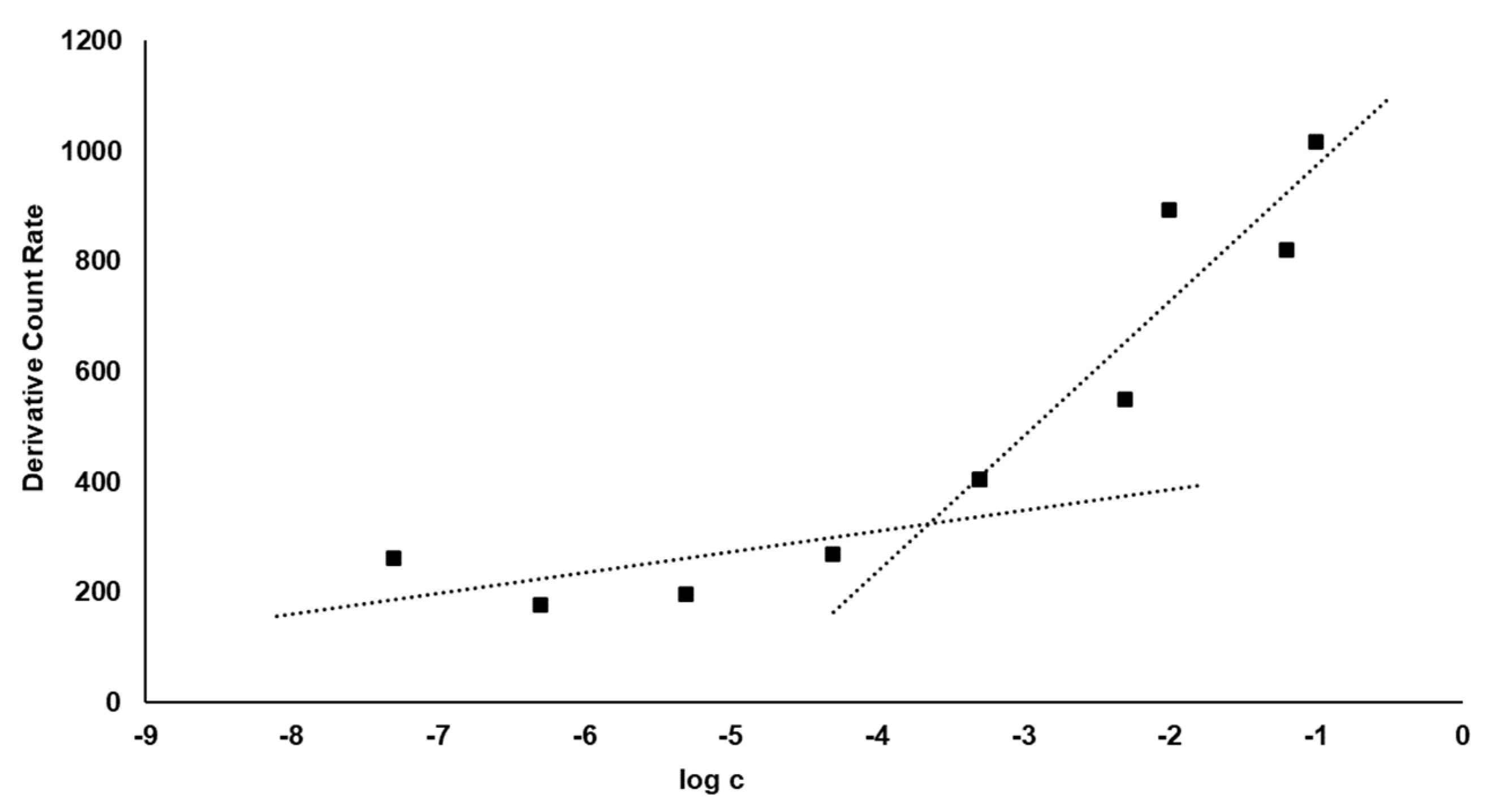 Molecules 31 02578 g003 Molecules 31 02578 g003