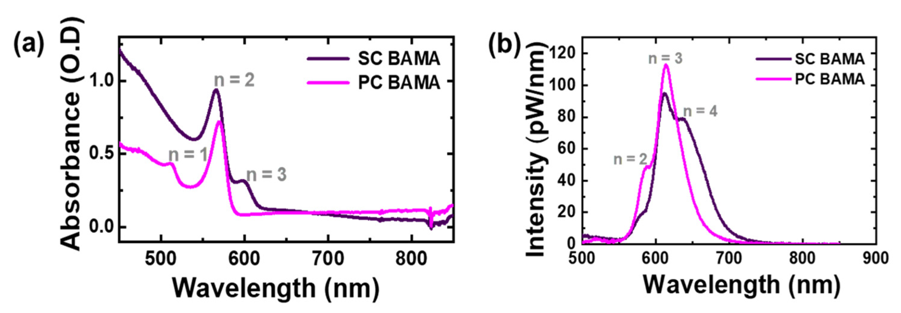Molecules 31 02636 g001 Molecules 31 02636 g001