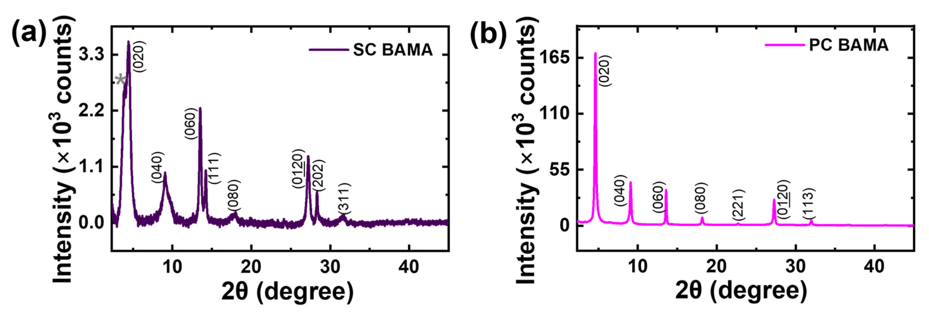 Molecules 31 02636 g003 Molecules 31 02636 g003