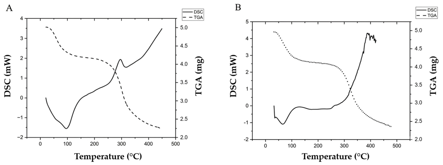 Molecules 31 02807 g003 Molecules 31 02807 g003