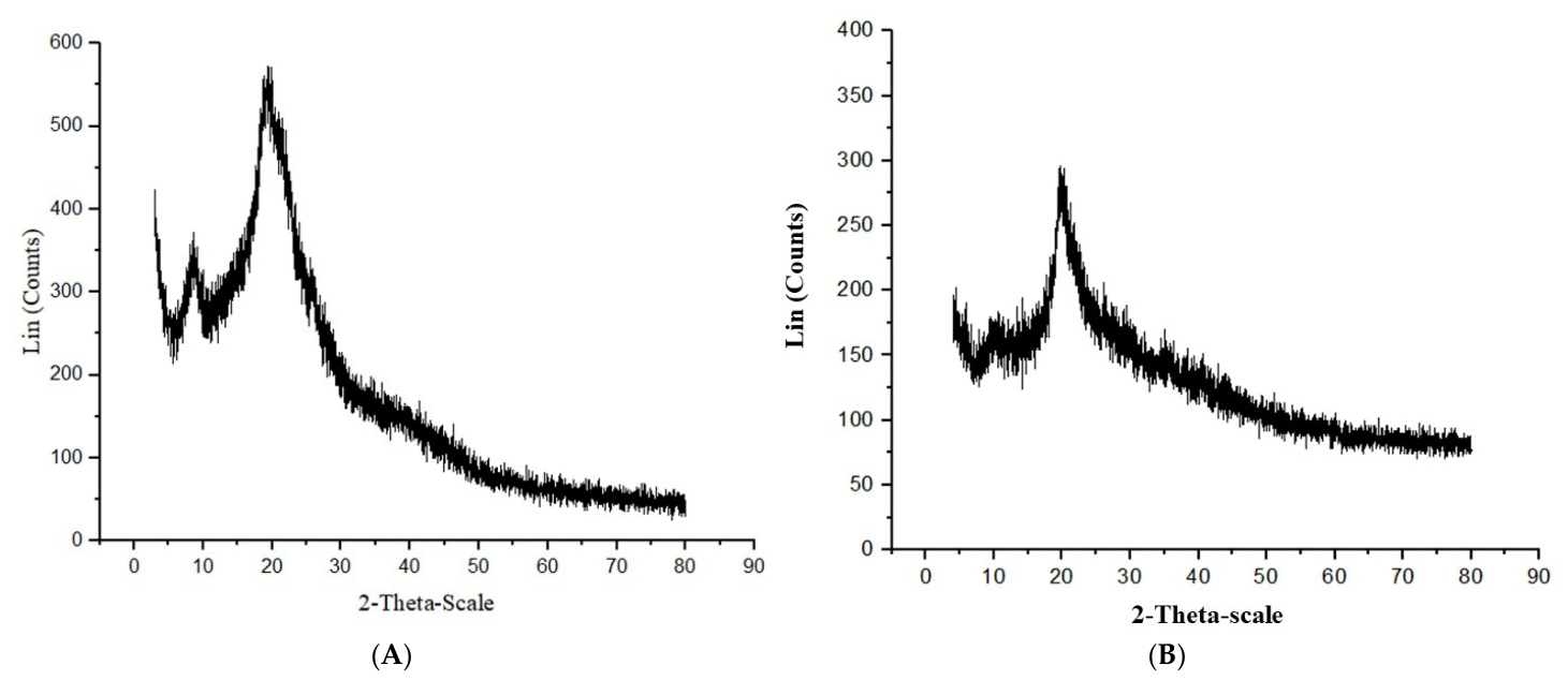 Molecules 31 02807 g004 Molecules 31 02807 g004