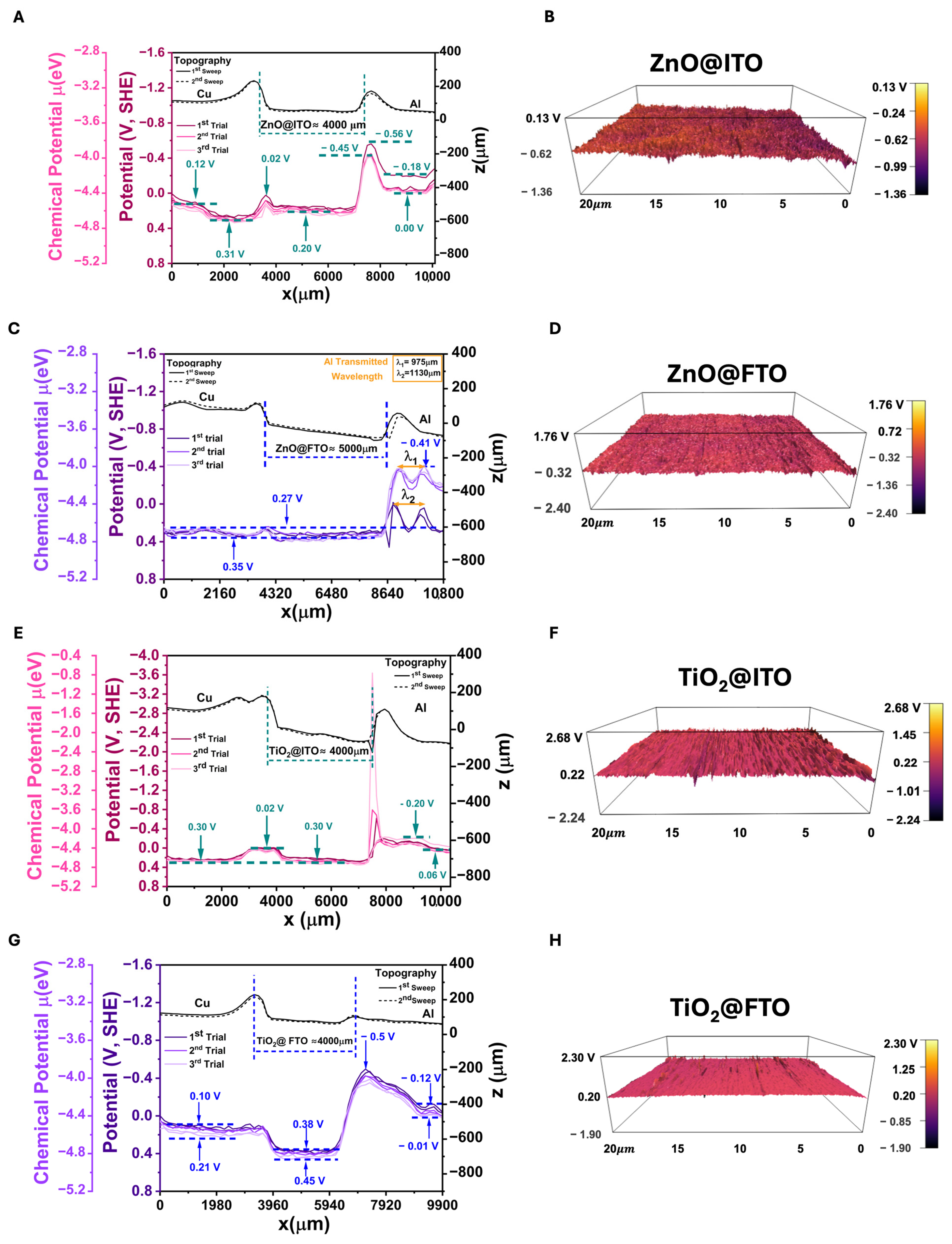Molecules 31 02868 g004