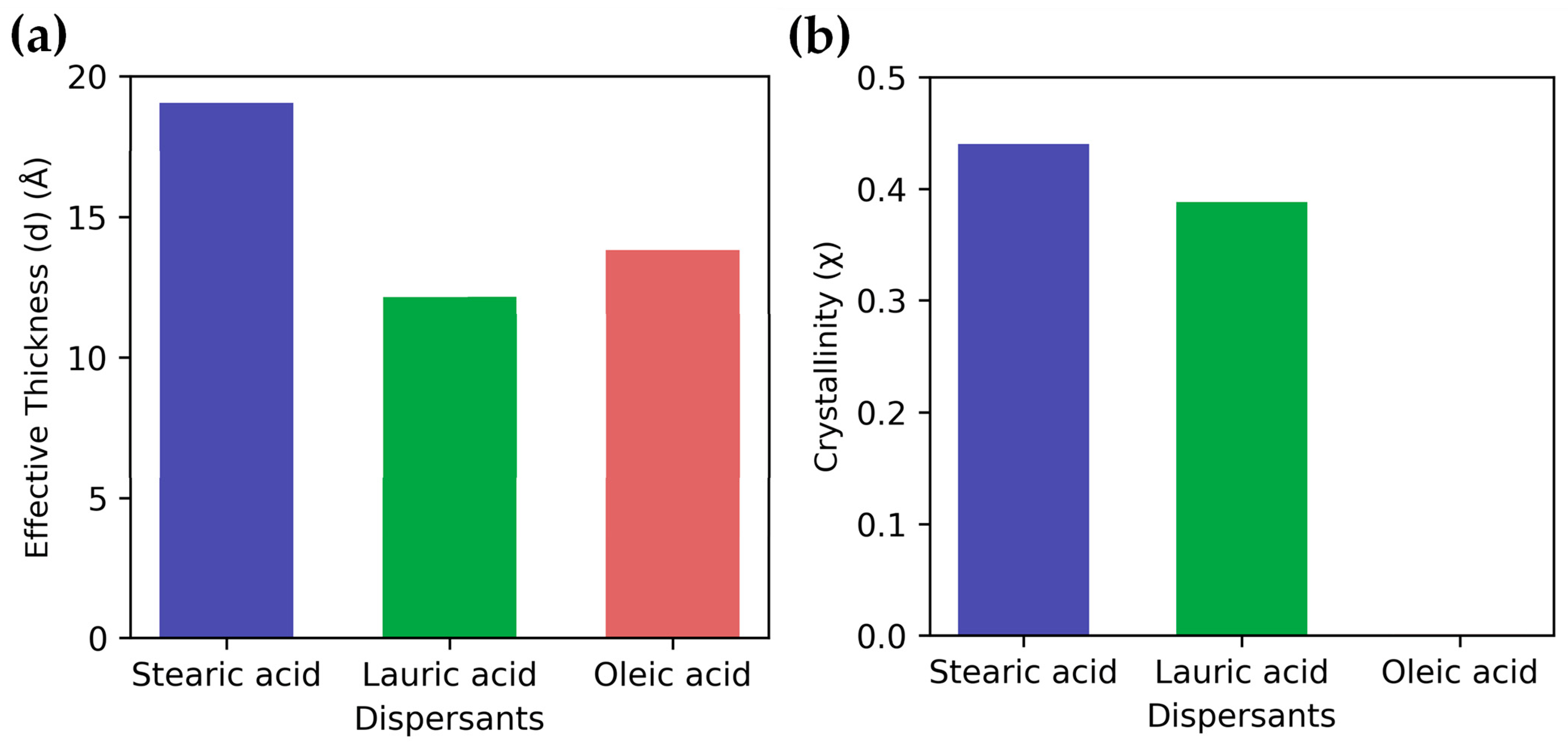 Molecules 31 02885 g002 Molecules 31 02885 g002