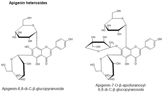 Chemical Composition, Biological Activities and Application of