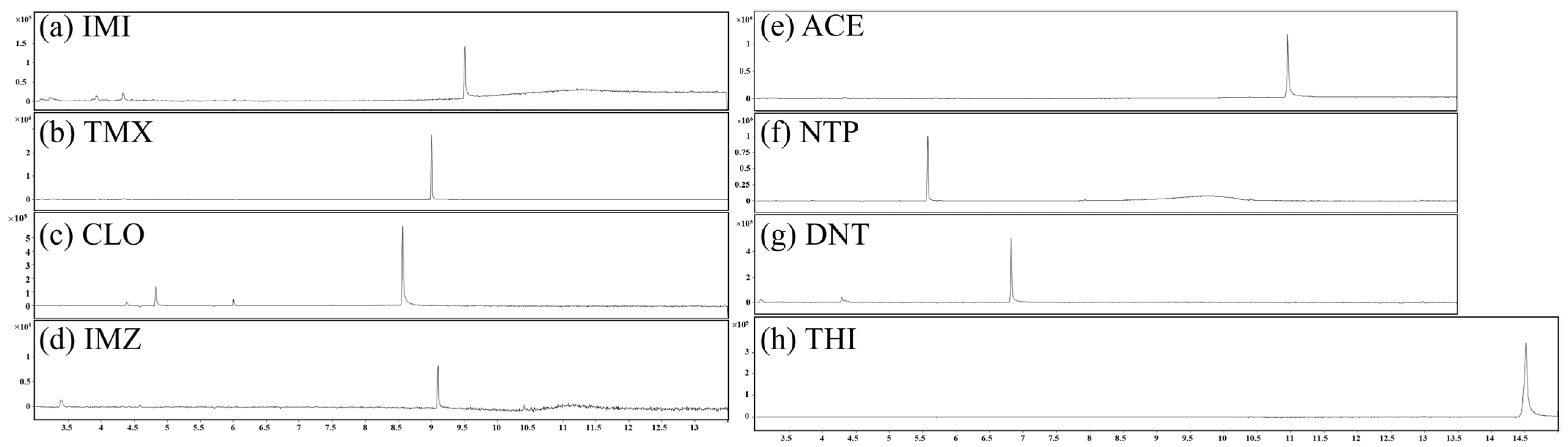 Molecules 31 02957 g003