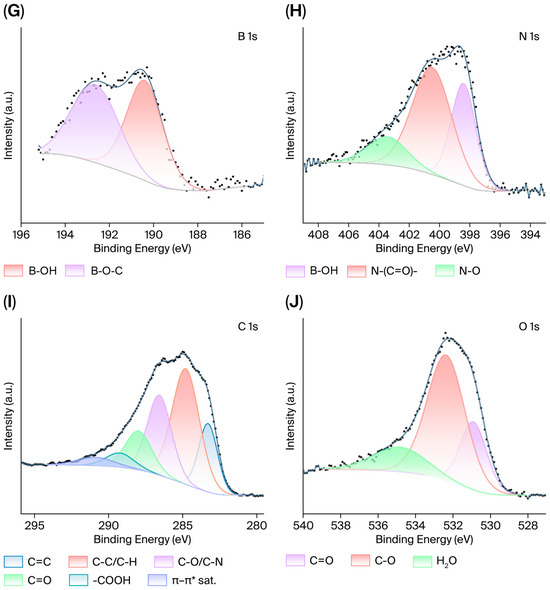 Turn-Off Fluorescent Sensor Based on 3-Aminophenylboronic Acid