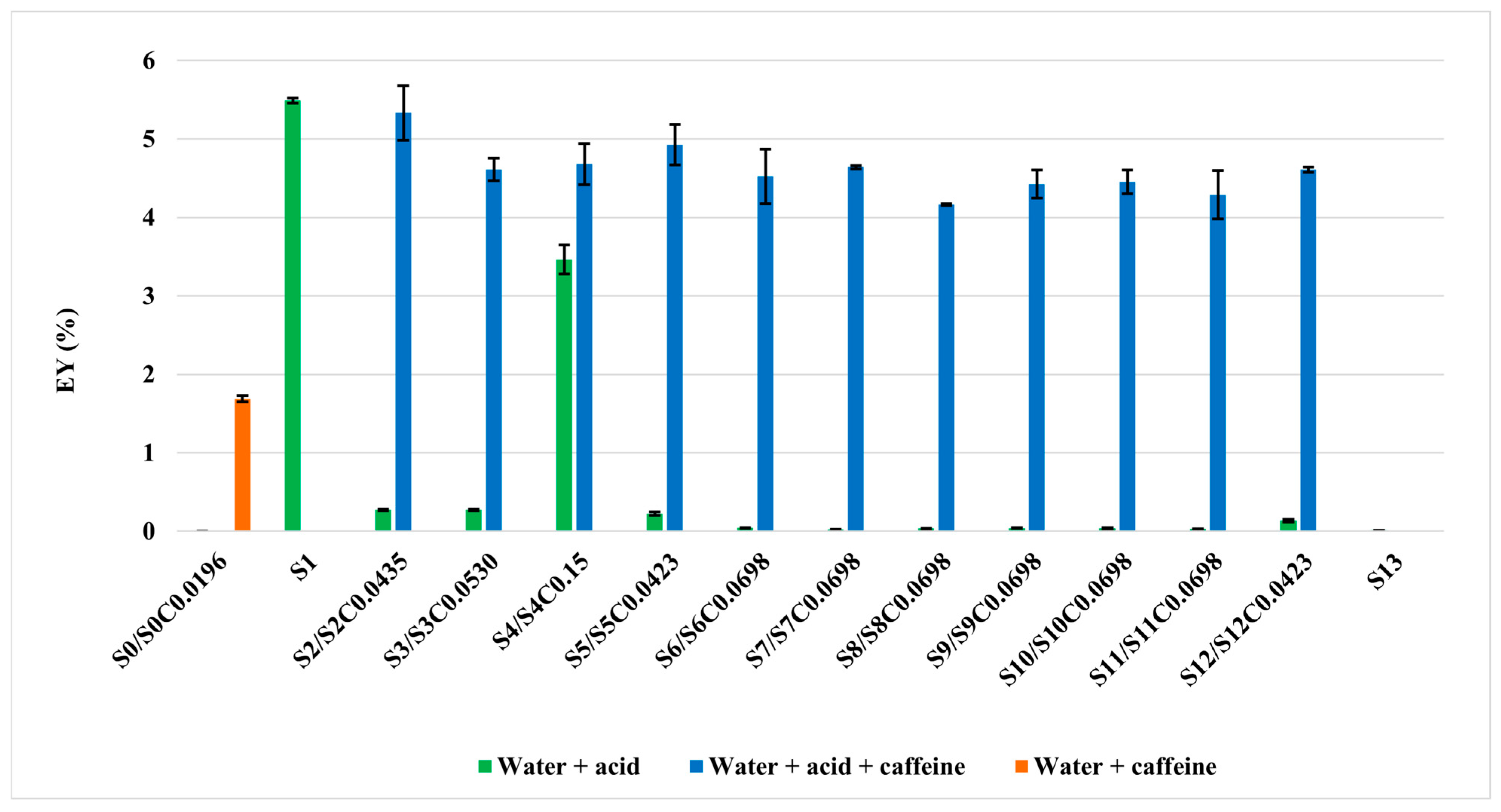 Molecules 31 03107 g001