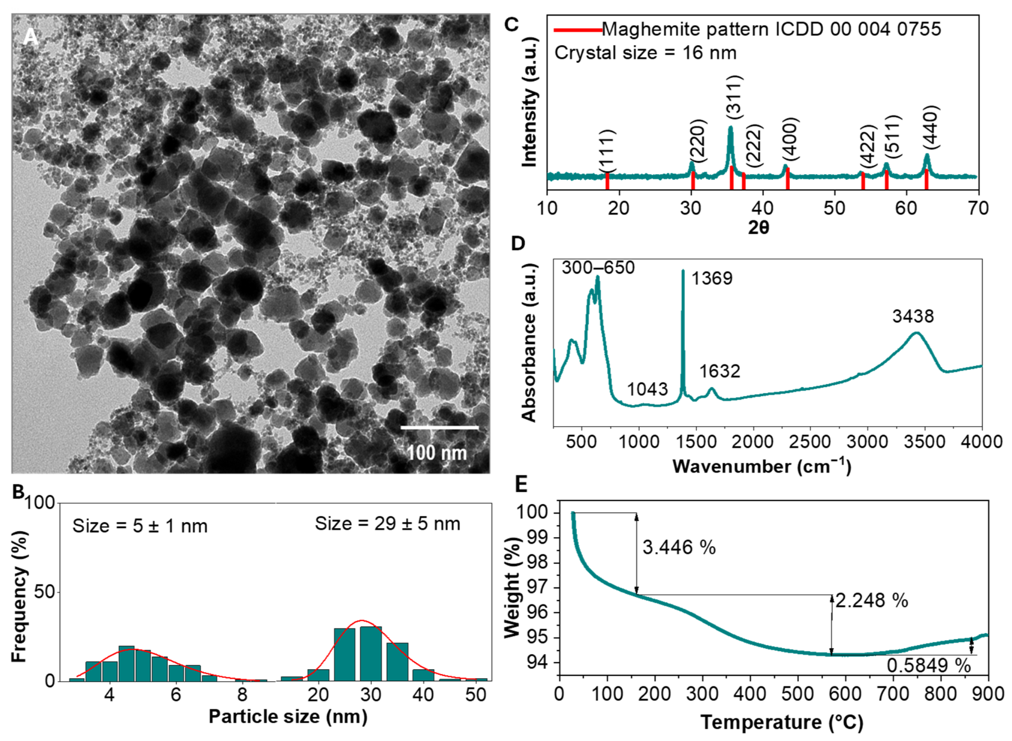 Molecules 31 03117 g004