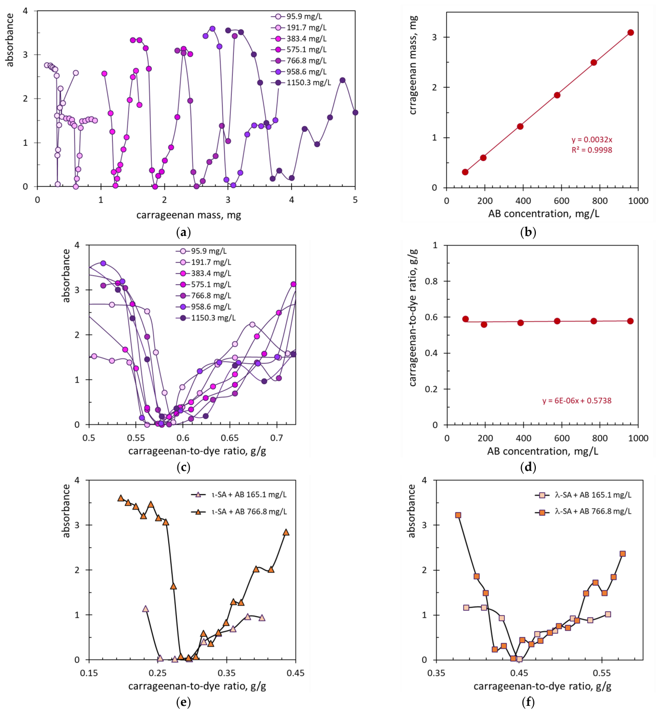 Molecules 31 03196 g004 Molecules 31 03196 g004